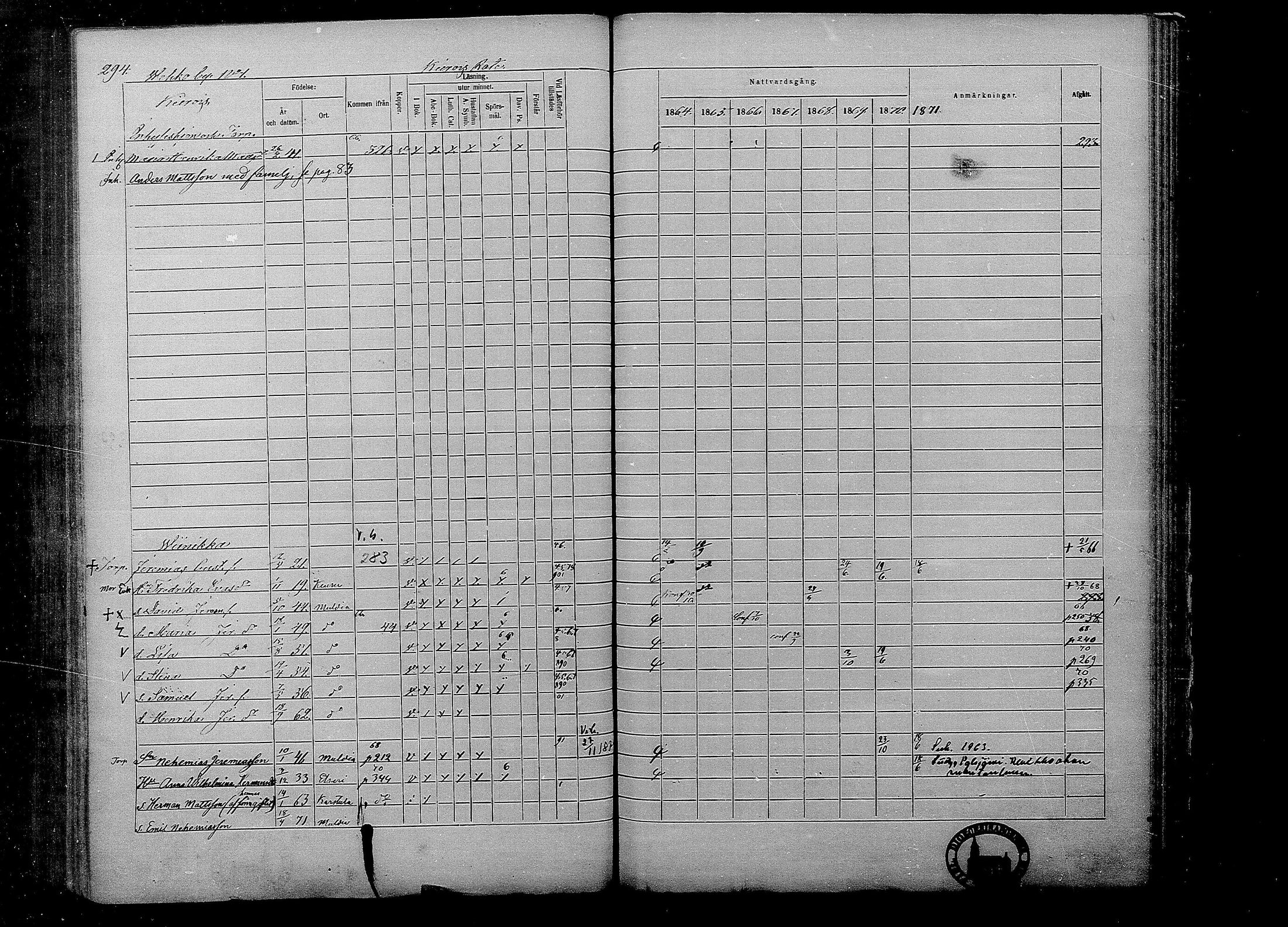 [ ../kirjat/Kirkonkirjat/multia/rippikirja_1864-1871_mko1-13/kuvat/294.jpg ]