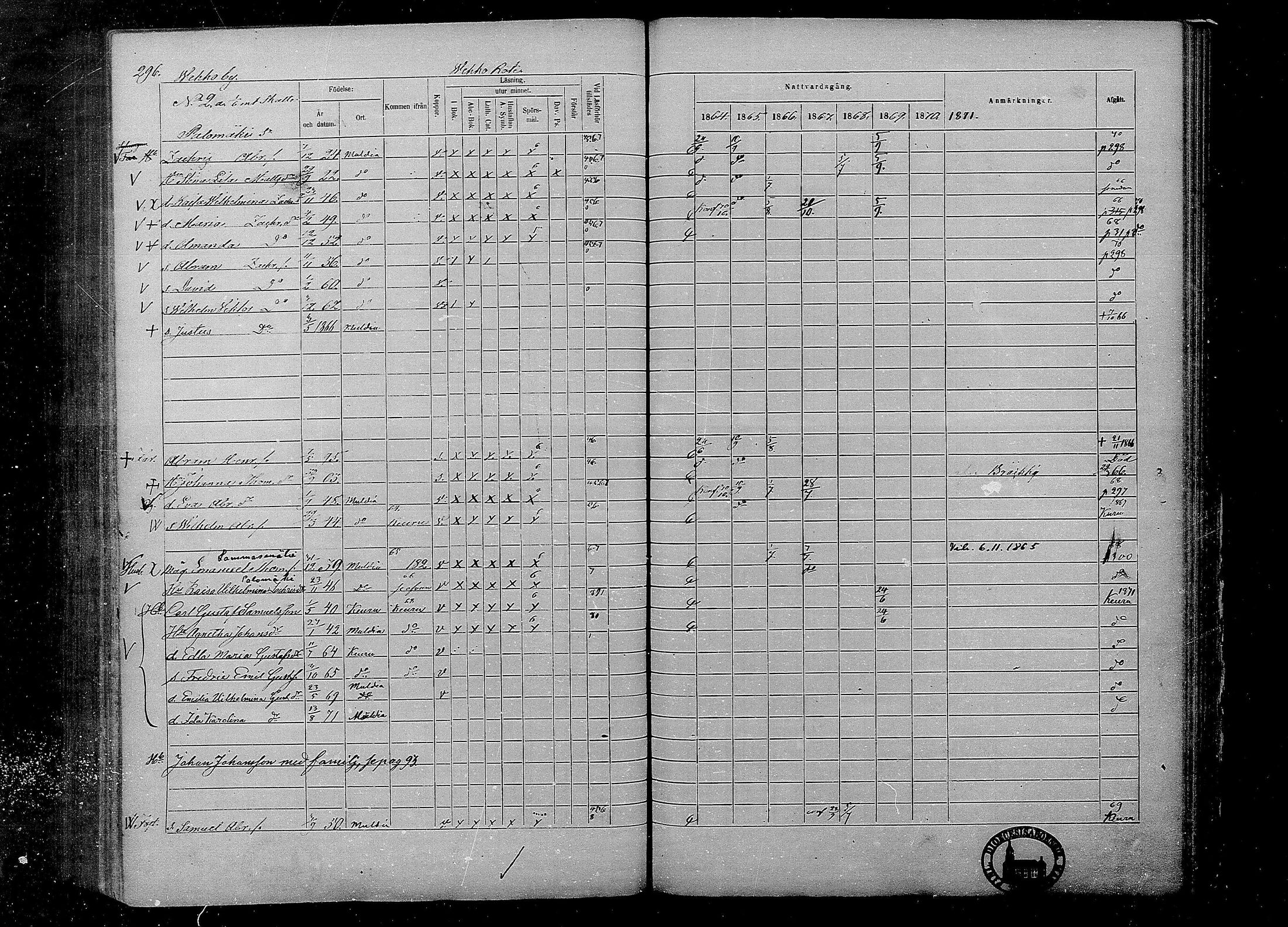 [ ../kirjat/Kirkonkirjat/multia/rippikirja_1864-1871_mko1-13/kuvat/296.jpg ]