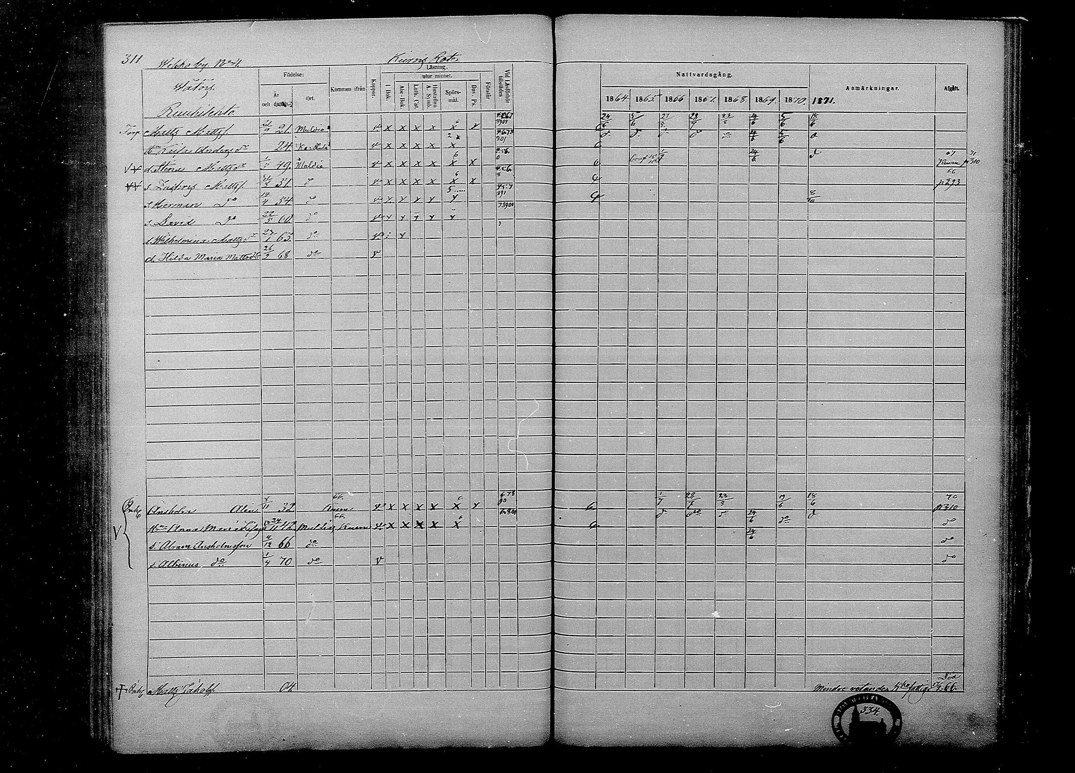 [ ../kirjat/Kirkonkirjat/multia/rippikirja_1864-1871_mko1-13/kuvat/311.jpg ]