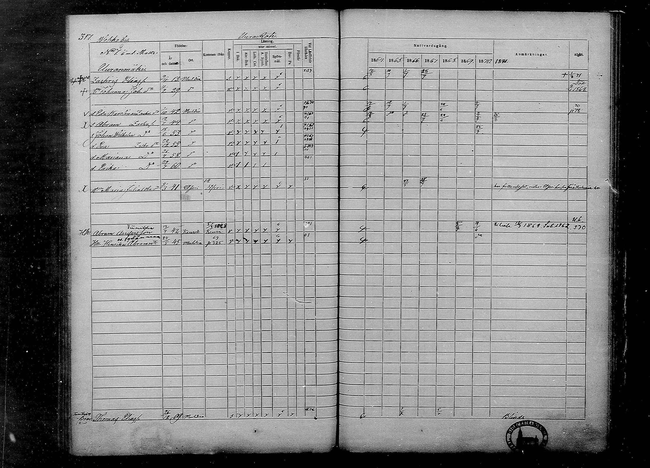 [ ../kirjat/Kirkonkirjat/multia/rippikirja_1864-1871_mko1-13/kuvat/317.jpg ]