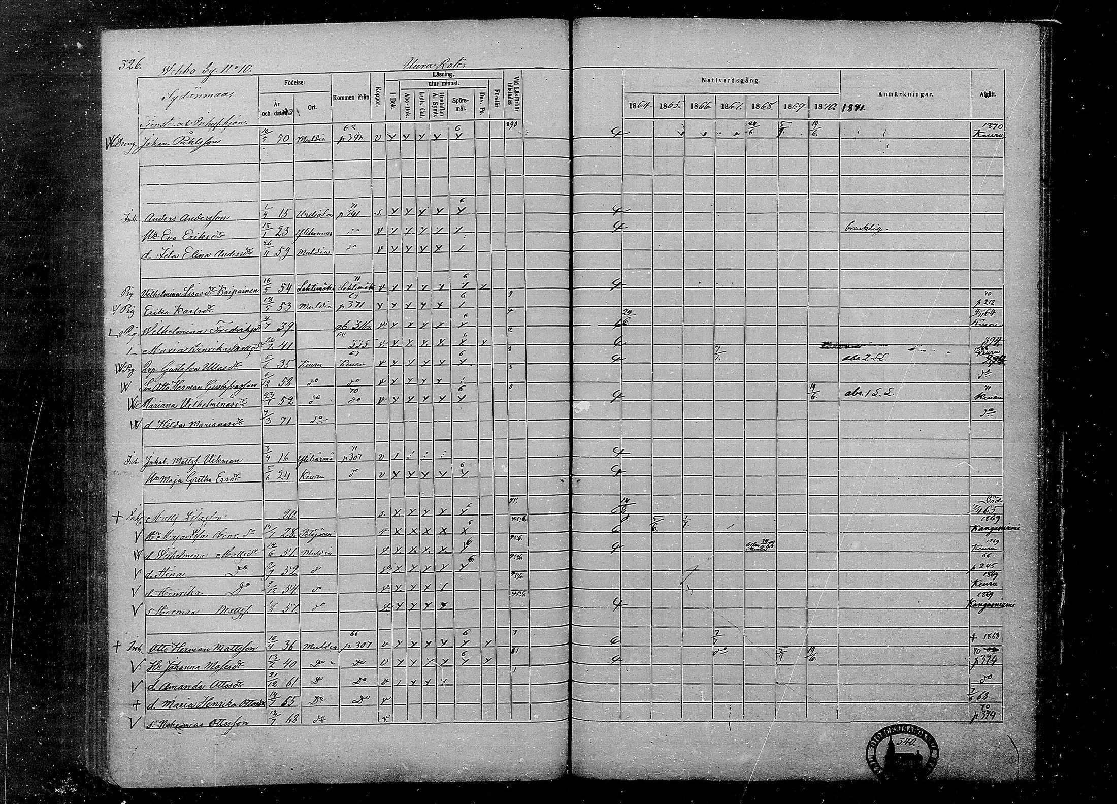 [ ../kirjat/Kirkonkirjat/multia/rippikirja_1864-1871_mko1-13/kuvat/326.jpg ]