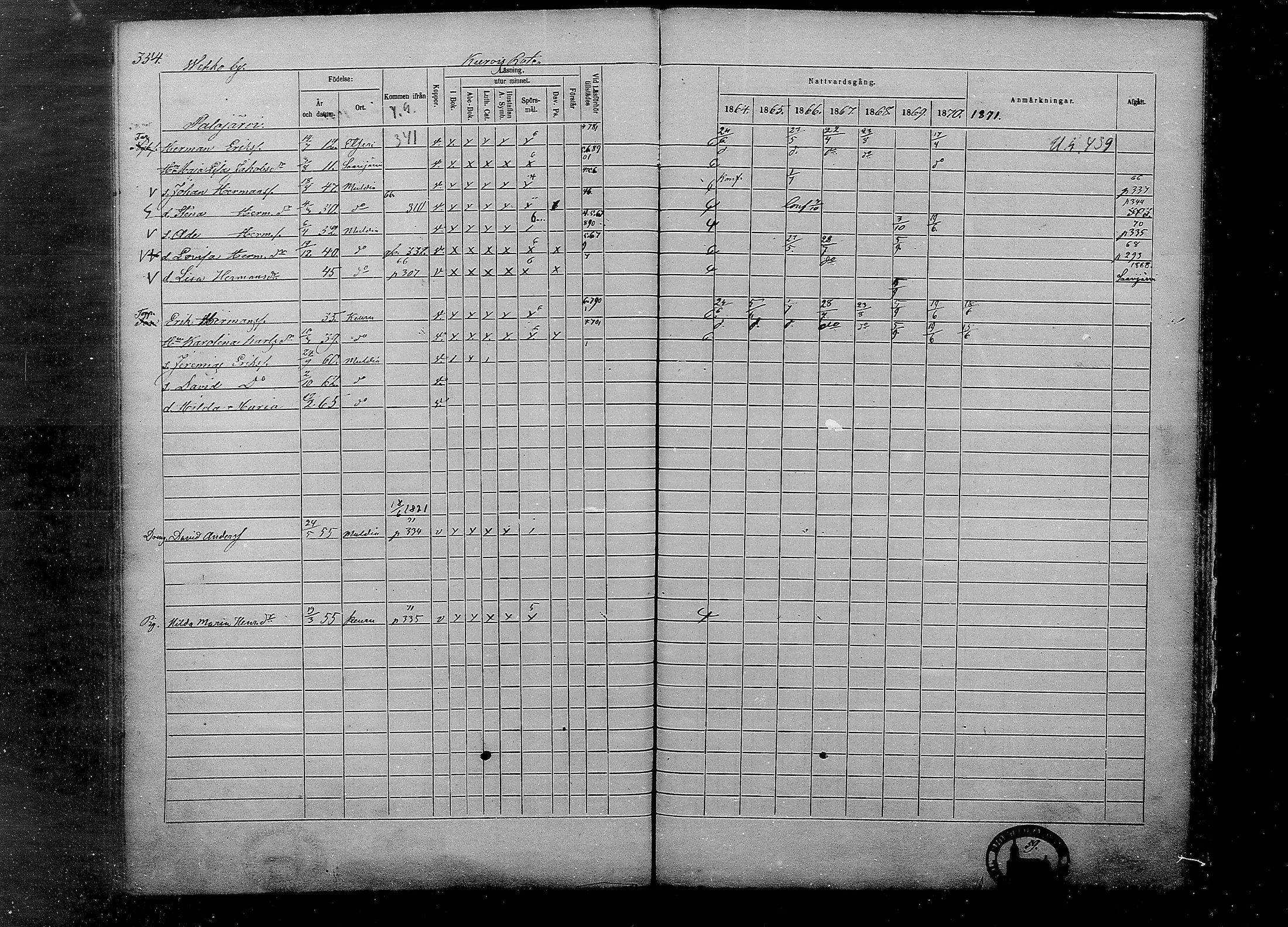 [ ../kirjat/Kirkonkirjat/multia/rippikirja_1864-1871_mko1-13/kuvat/354.jpg ]