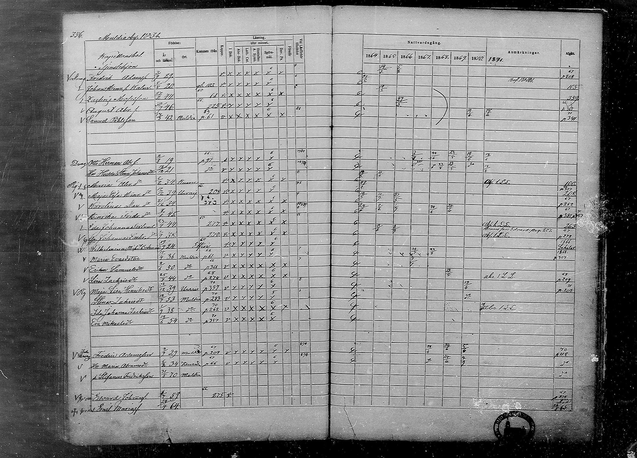 [ ../kirjat/Kirkonkirjat/multia/rippikirja_1864-1871_mko1-13/kuvat/356.jpg ]