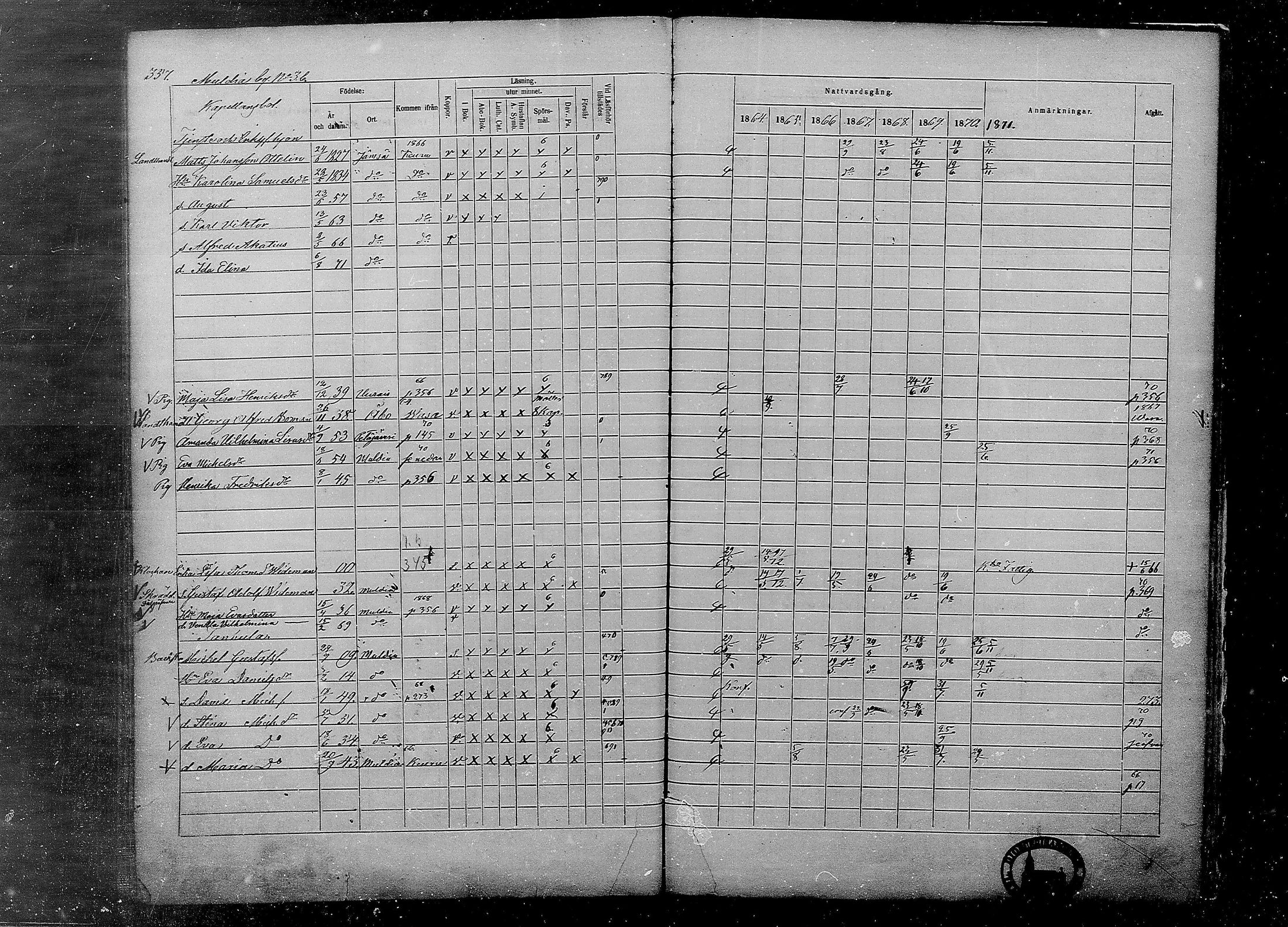 [ ../kirjat/Kirkonkirjat/multia/rippikirja_1864-1871_mko1-13/kuvat/357.jpg ]