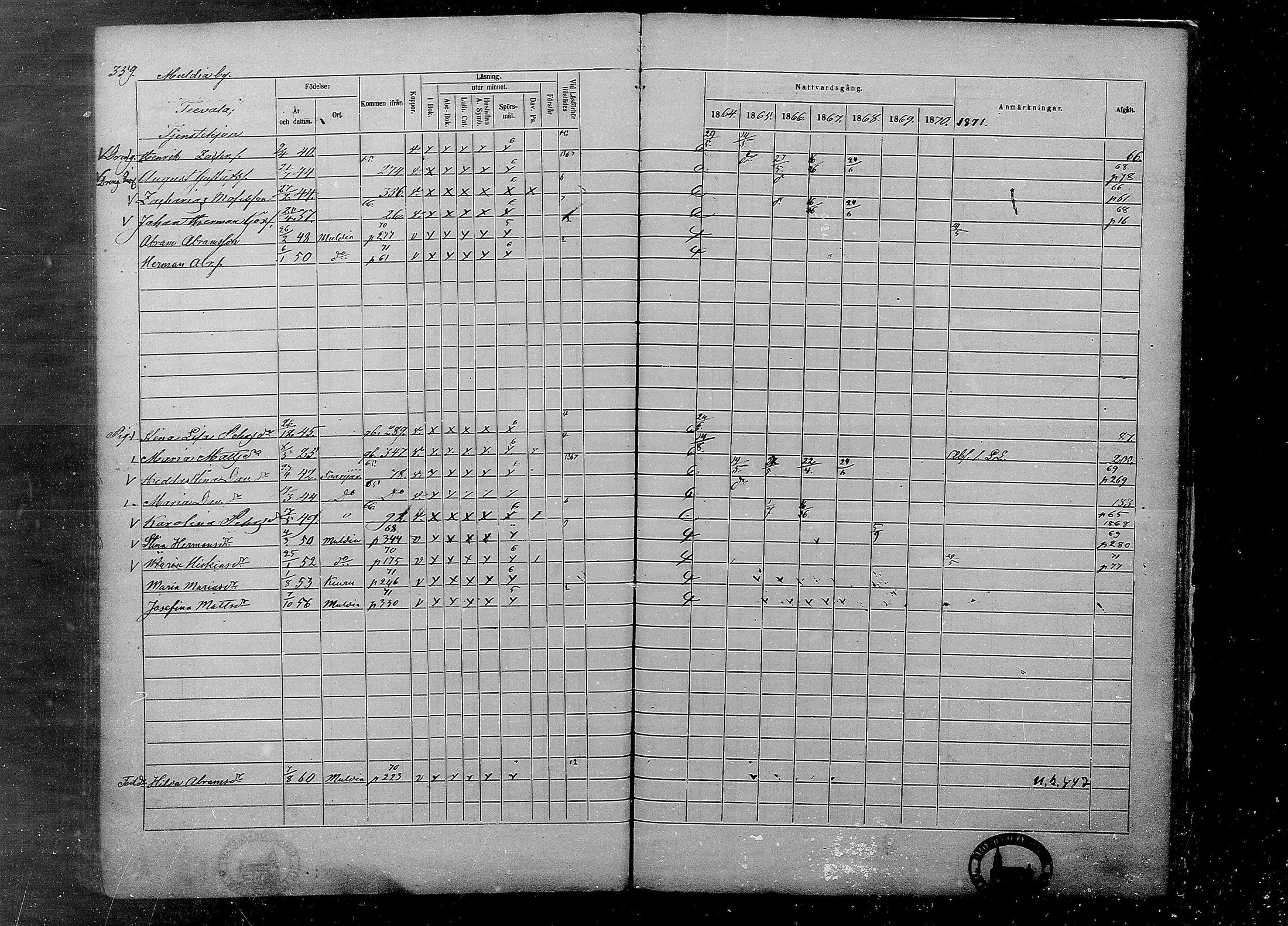 [ ../kirjat/Kirkonkirjat/multia/rippikirja_1864-1871_mko1-13/kuvat/359.jpg ]