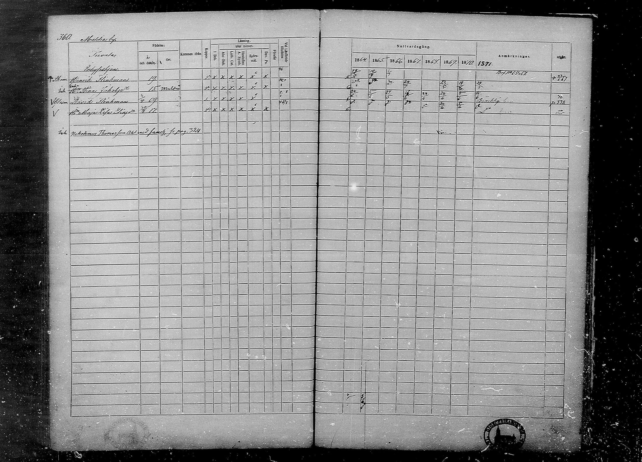 [ ../kirjat/Kirkonkirjat/multia/rippikirja_1864-1871_mko1-13/kuvat/360.jpg ]