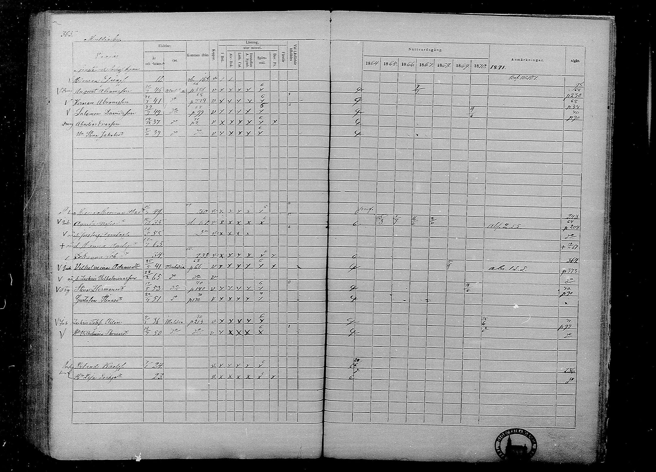 [ ../kirjat/Kirkonkirjat/multia/rippikirja_1864-1871_mko1-13/kuvat/365.jpg ]