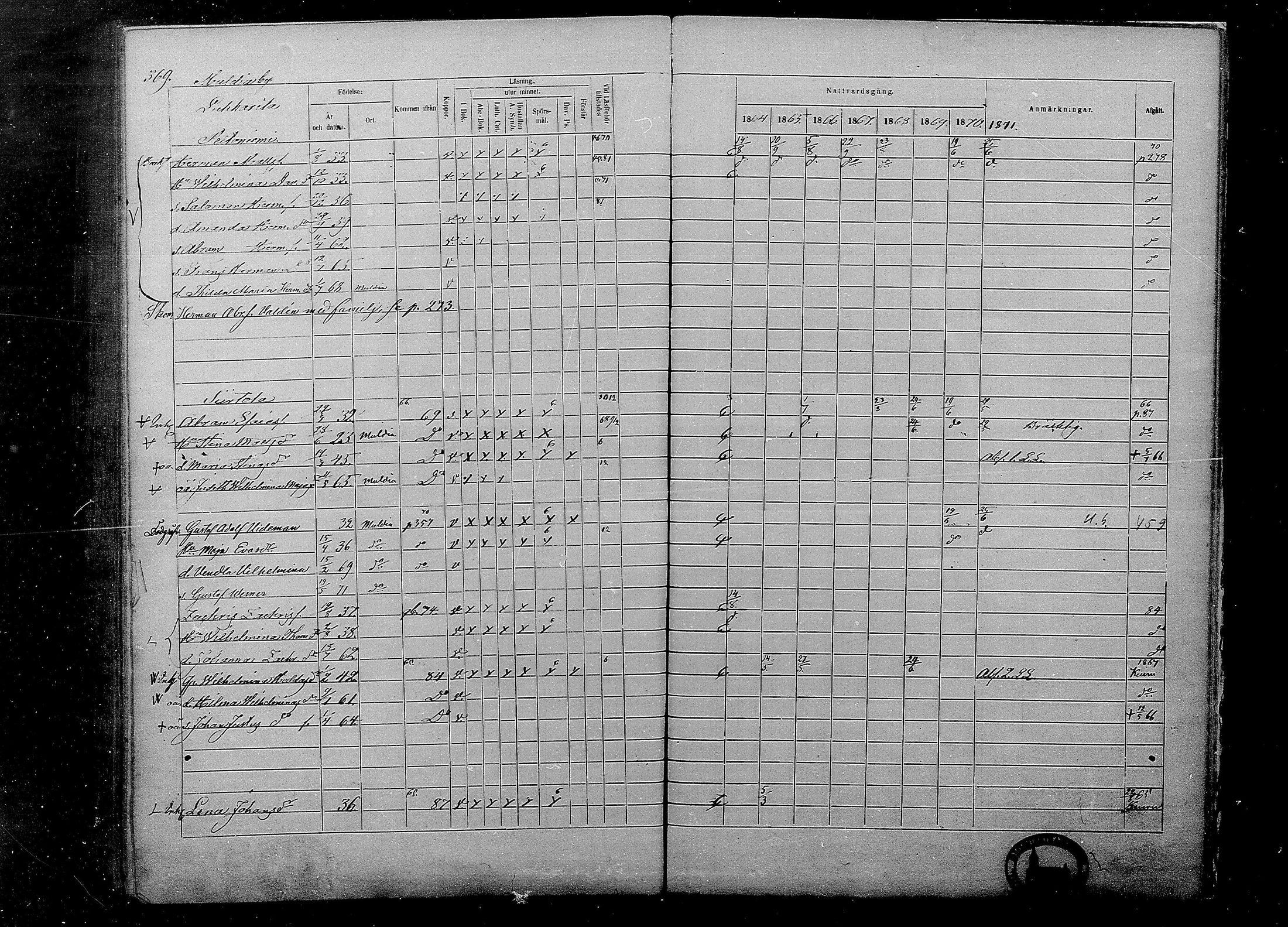 [ ../kirjat/Kirkonkirjat/multia/rippikirja_1864-1871_mko1-13/kuvat/369.jpg ]