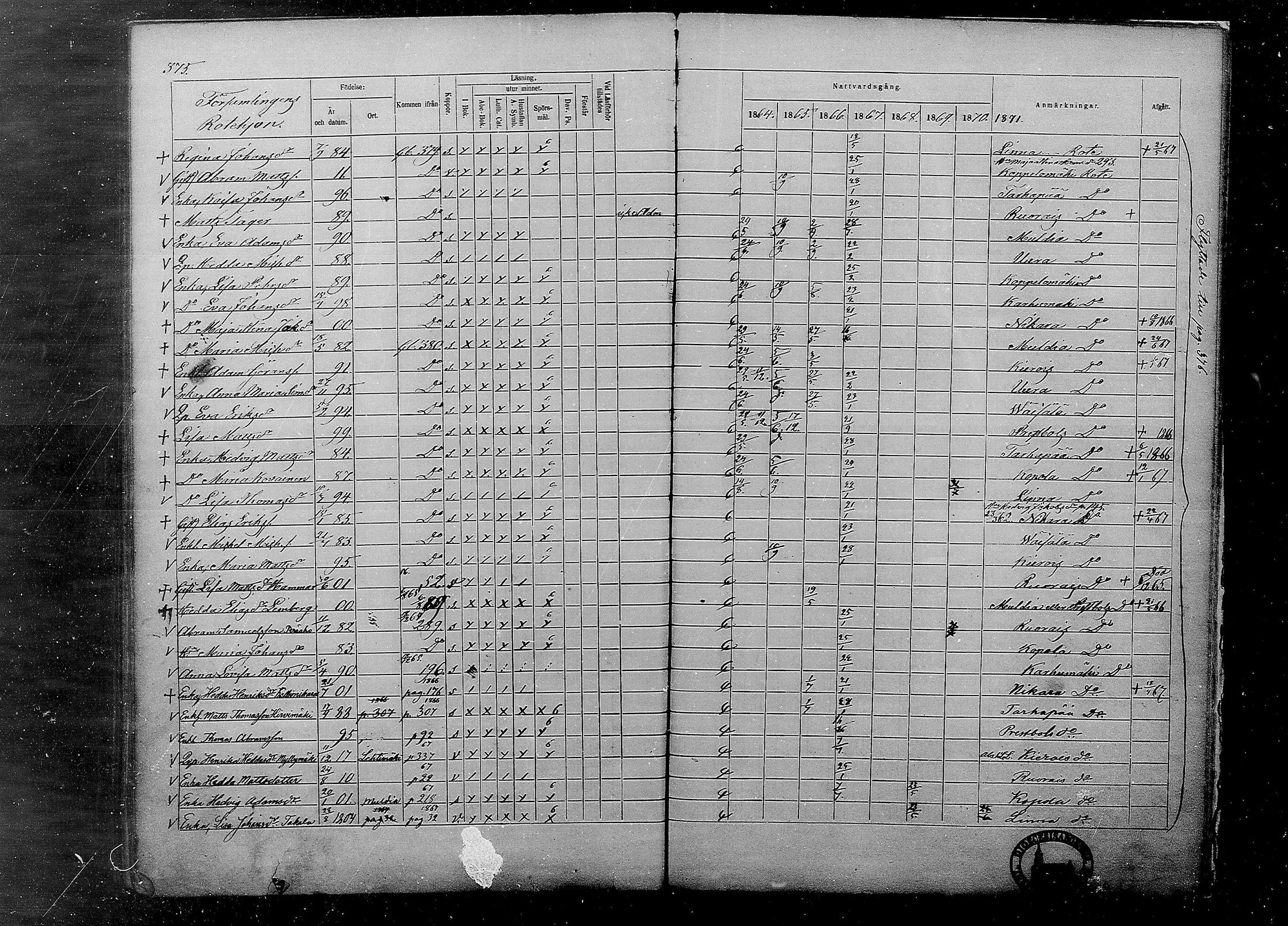 [ ../kirjat/Kirkonkirjat/multia/rippikirja_1864-1871_mko1-13/kuvat/375.jpg ]