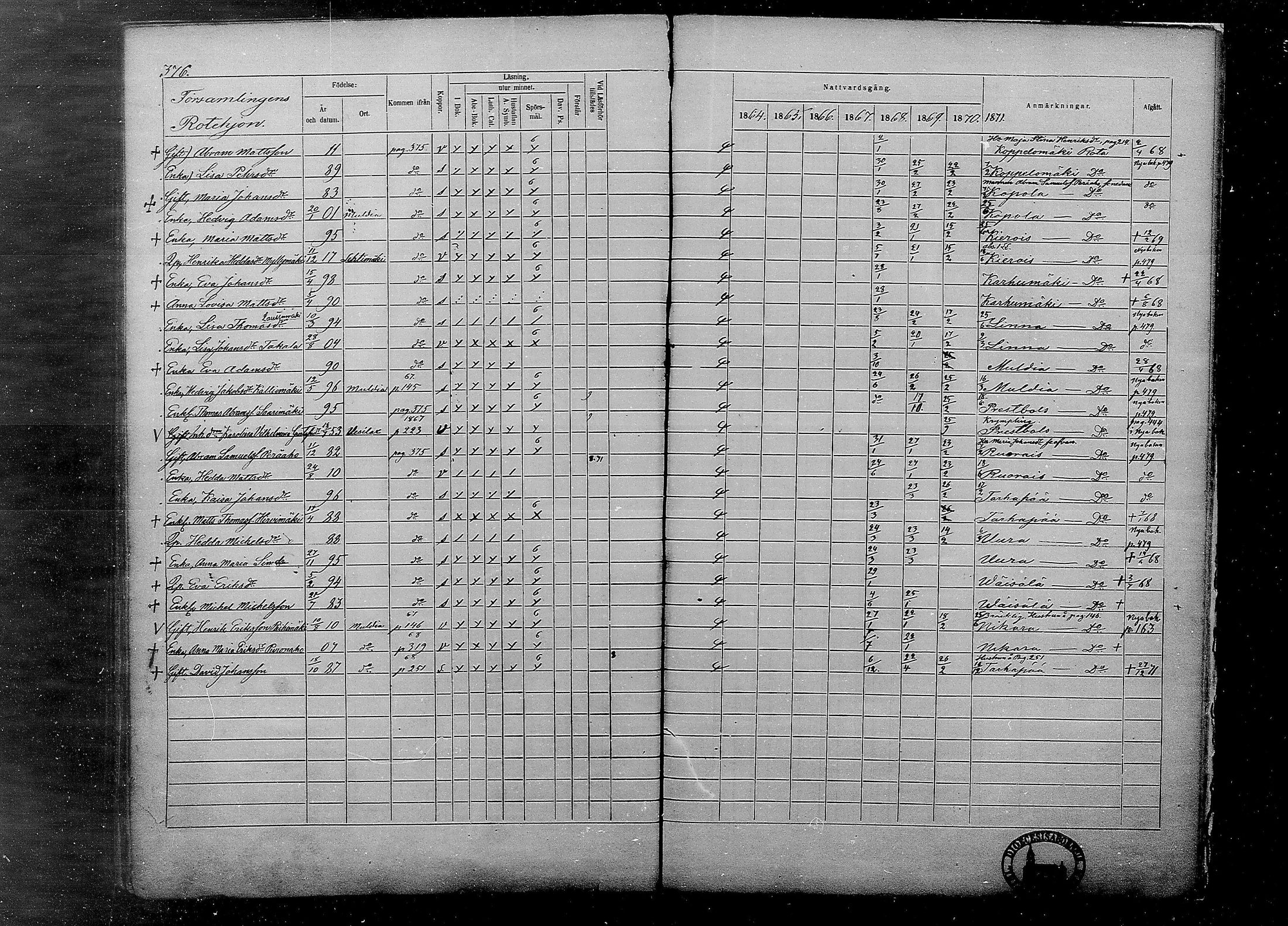 [ ../kirjat/Kirkonkirjat/multia/rippikirja_1864-1871_mko1-13/kuvat/376.jpg ]