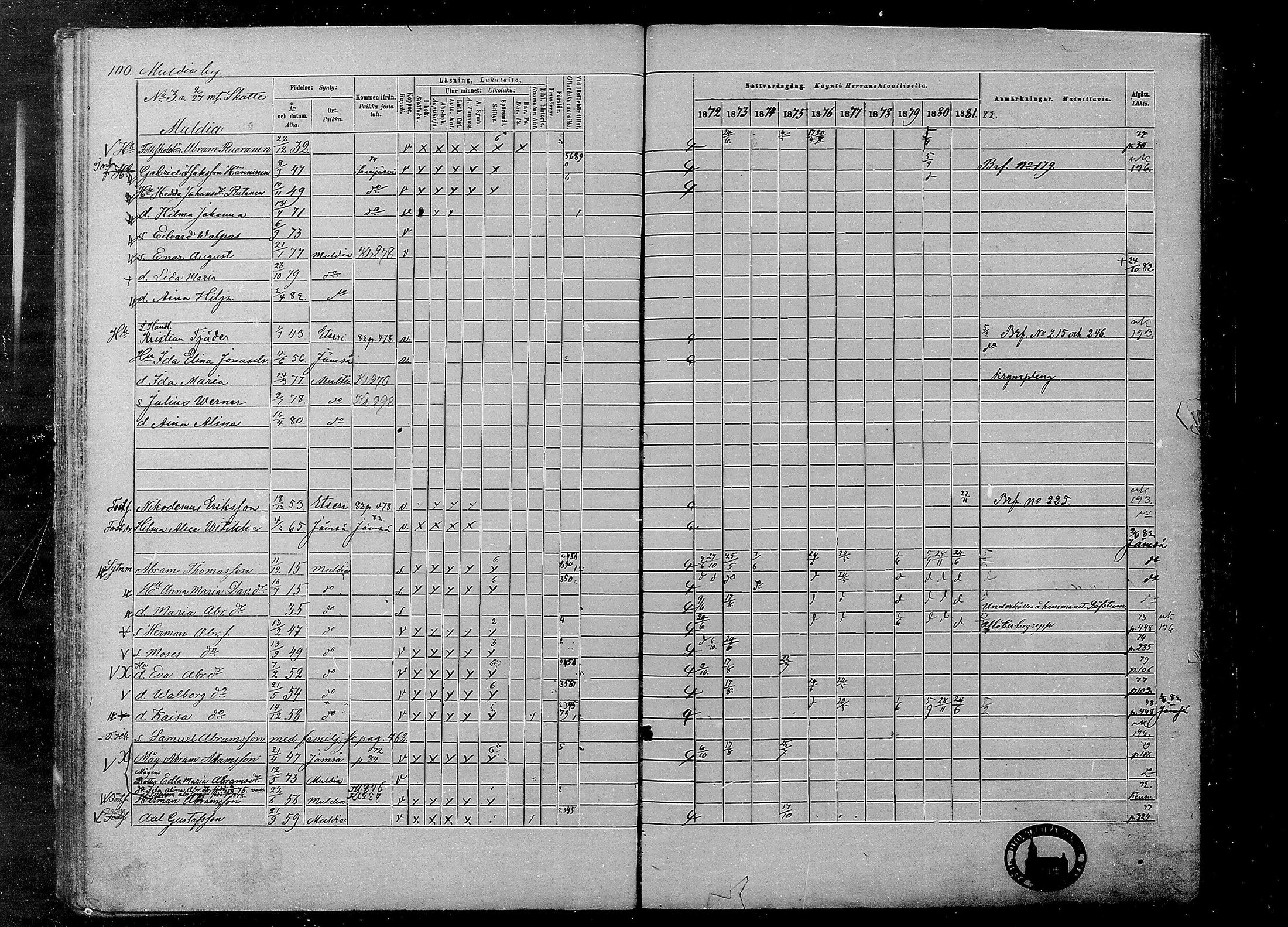 [ ../kirjat/Kirkonkirjat/multia/rippikirja_1872-1881_mko1-16/kuvat/100.jpg ]