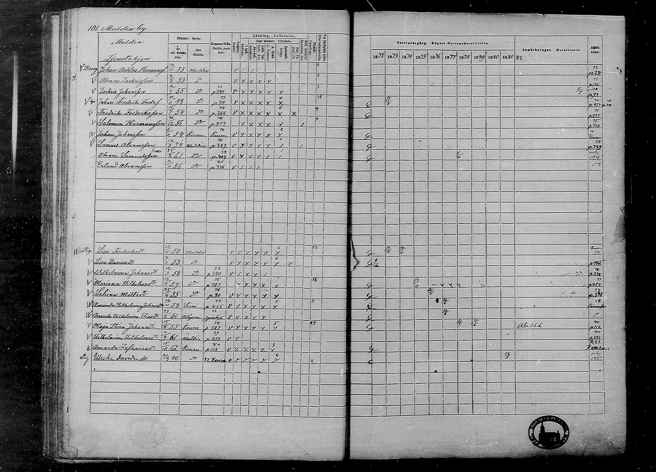 [ ../kirjat/Kirkonkirjat/multia/rippikirja_1872-1881_mko1-16/kuvat/101.jpg ]