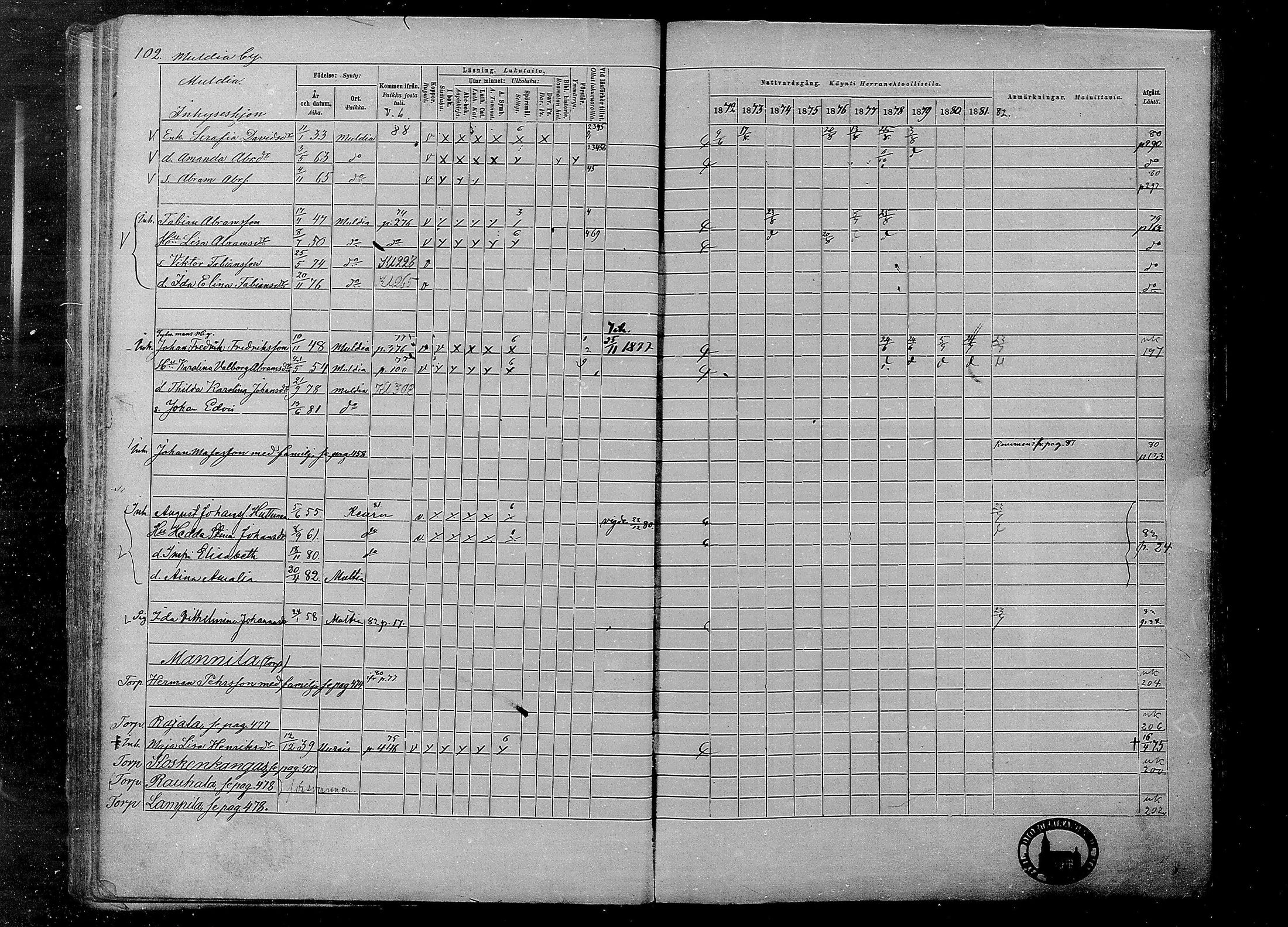 [ ../kirjat/Kirkonkirjat/multia/rippikirja_1872-1881_mko1-16/kuvat/102.jpg ]
