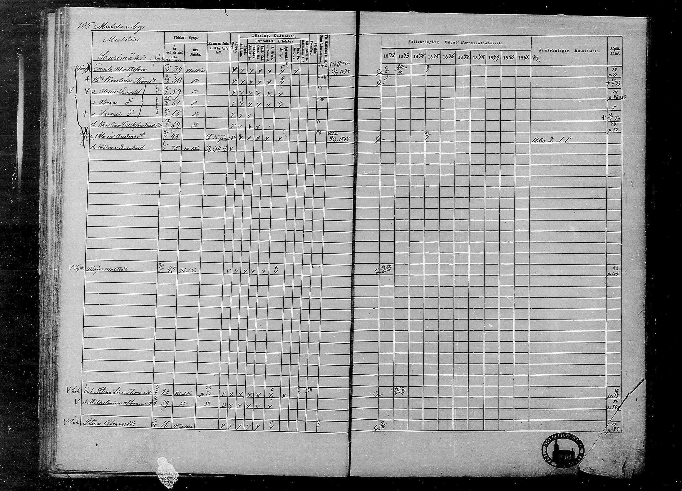 [ ../kirjat/Kirkonkirjat/multia/rippikirja_1872-1881_mko1-16/kuvat/105.jpg ]
