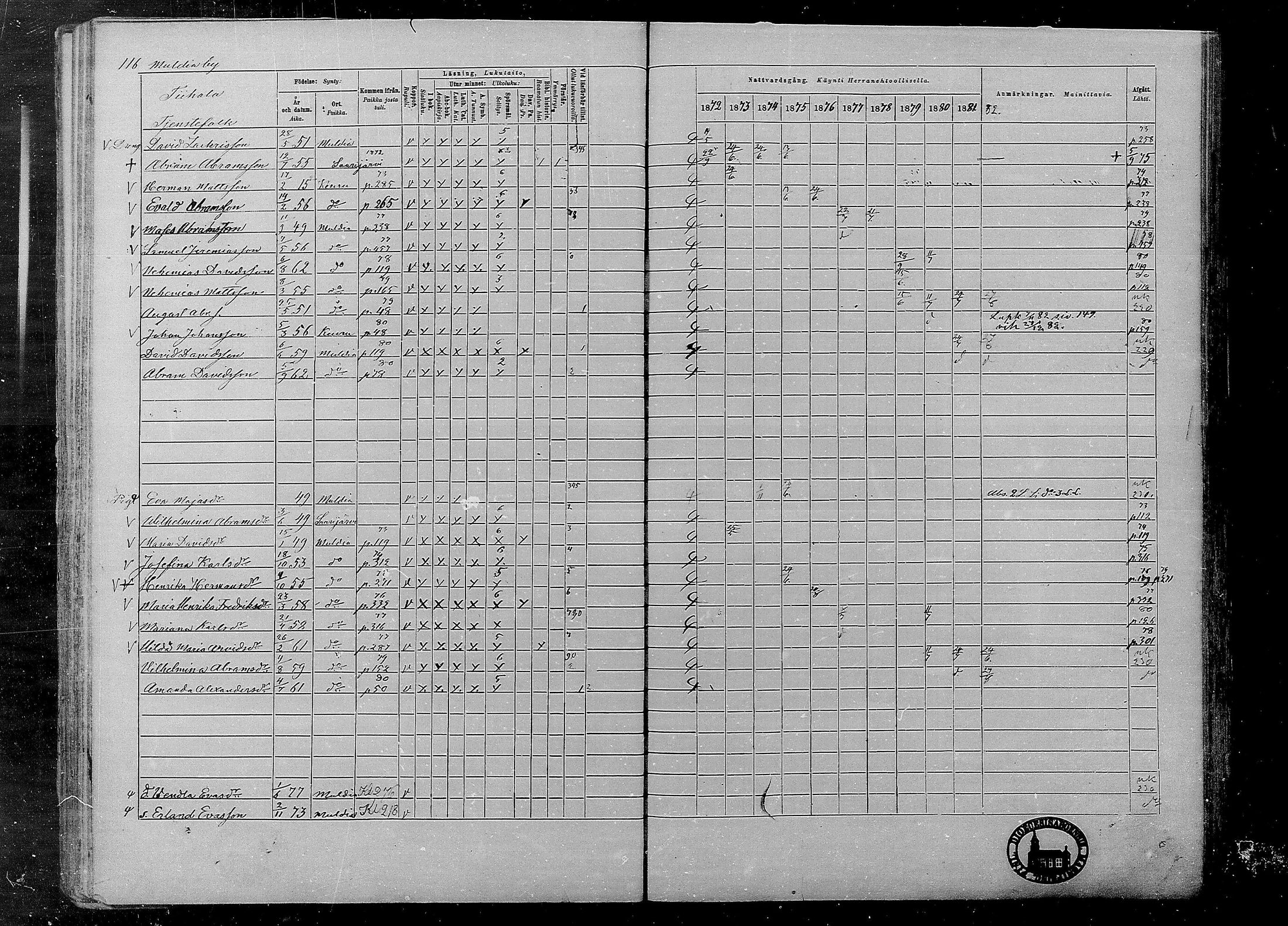 [ ../kirjat/Kirkonkirjat/multia/rippikirja_1872-1881_mko1-16/kuvat/116.jpg ]