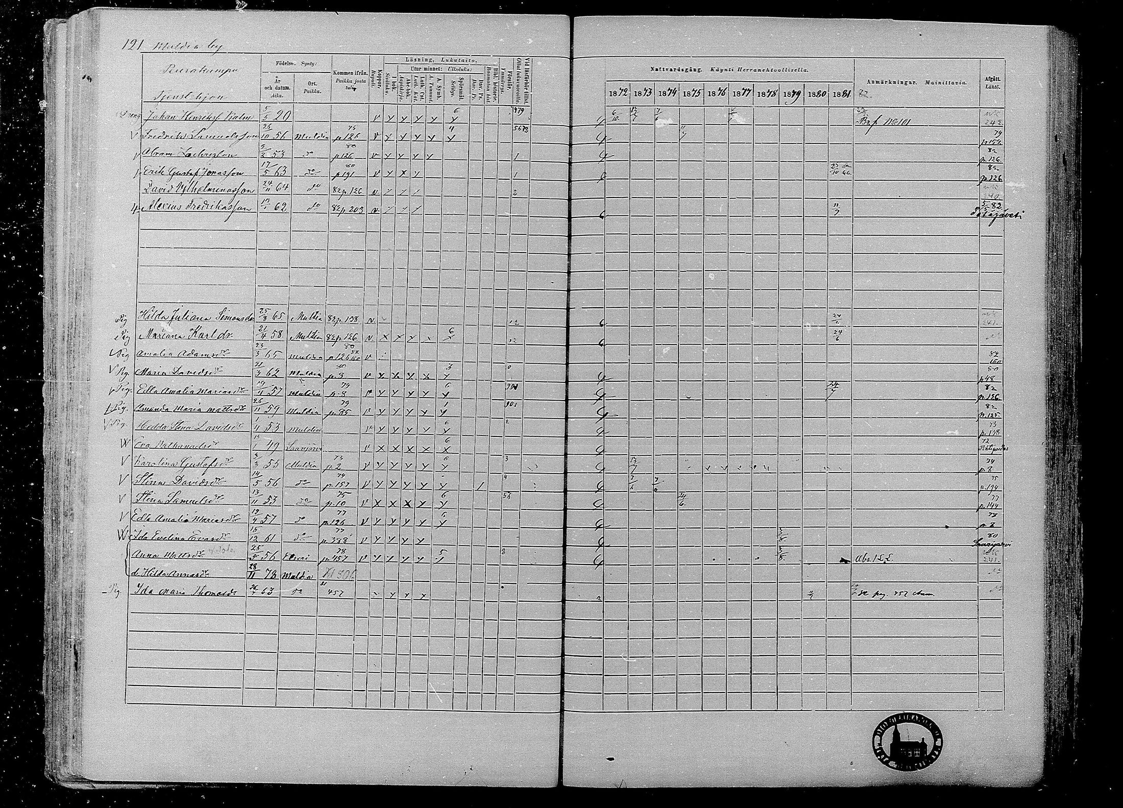 [ ../kirjat/Kirkonkirjat/multia/rippikirja_1872-1881_mko1-16/kuvat/121.jpg ]