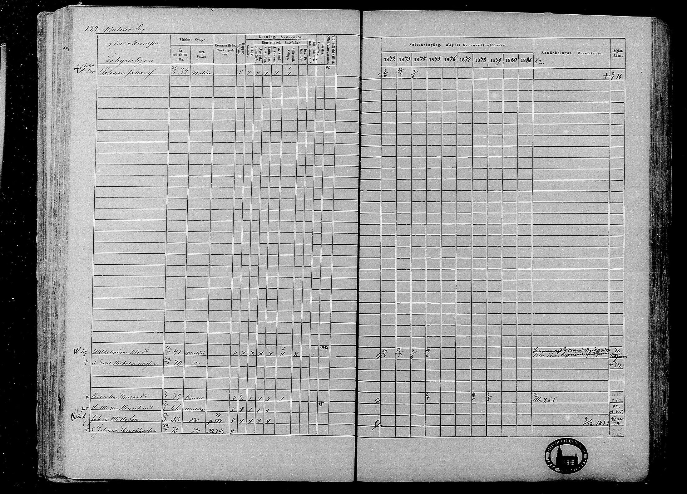 [ ../kirjat/Kirkonkirjat/multia/rippikirja_1872-1881_mko1-16/kuvat/122.jpg ]