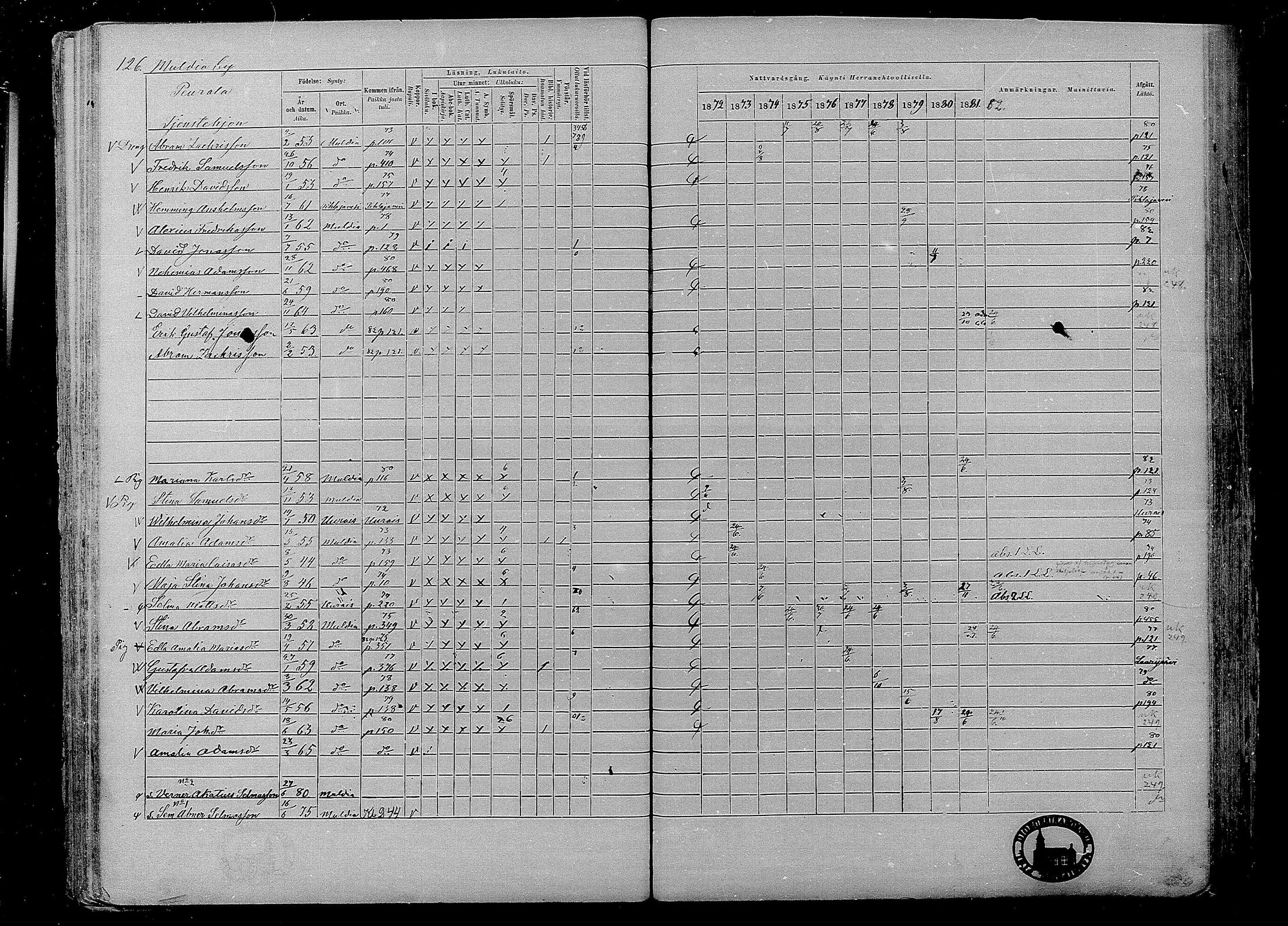 [ ../kirjat/Kirkonkirjat/multia/rippikirja_1872-1881_mko1-16/kuvat/126.jpg ]