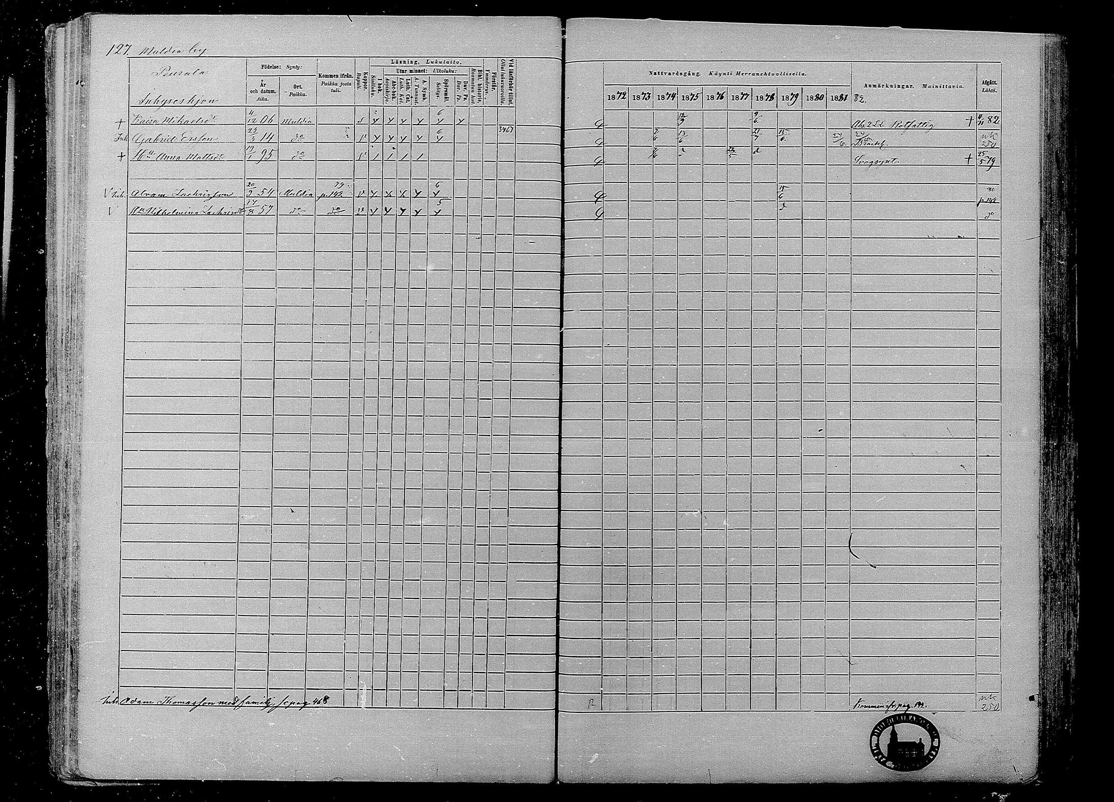 [ ../kirjat/Kirkonkirjat/multia/rippikirja_1872-1881_mko1-16/kuvat/127.jpg ]