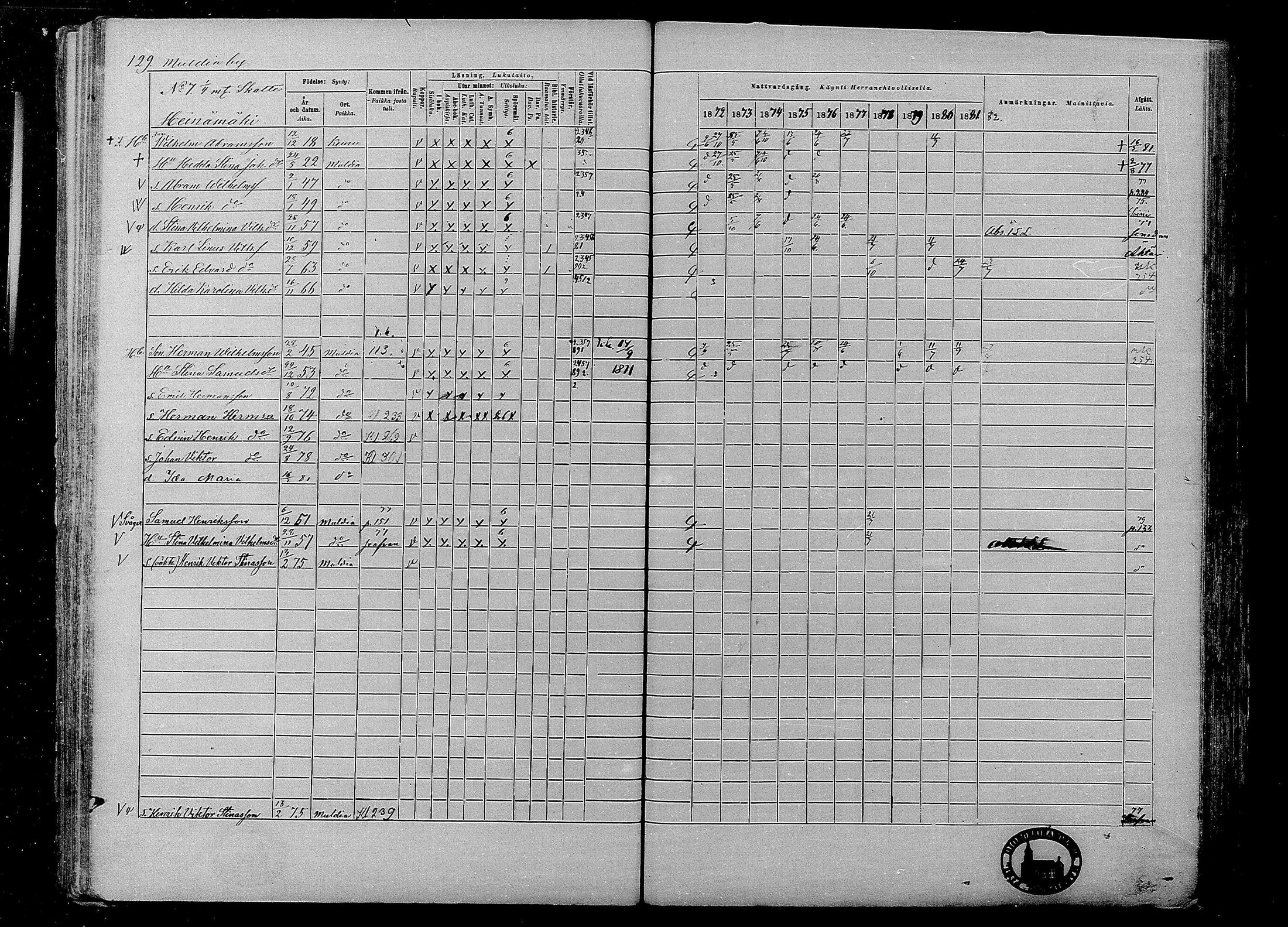 [ ../kirjat/Kirkonkirjat/multia/rippikirja_1872-1881_mko1-16/kuvat/129.jpg ]