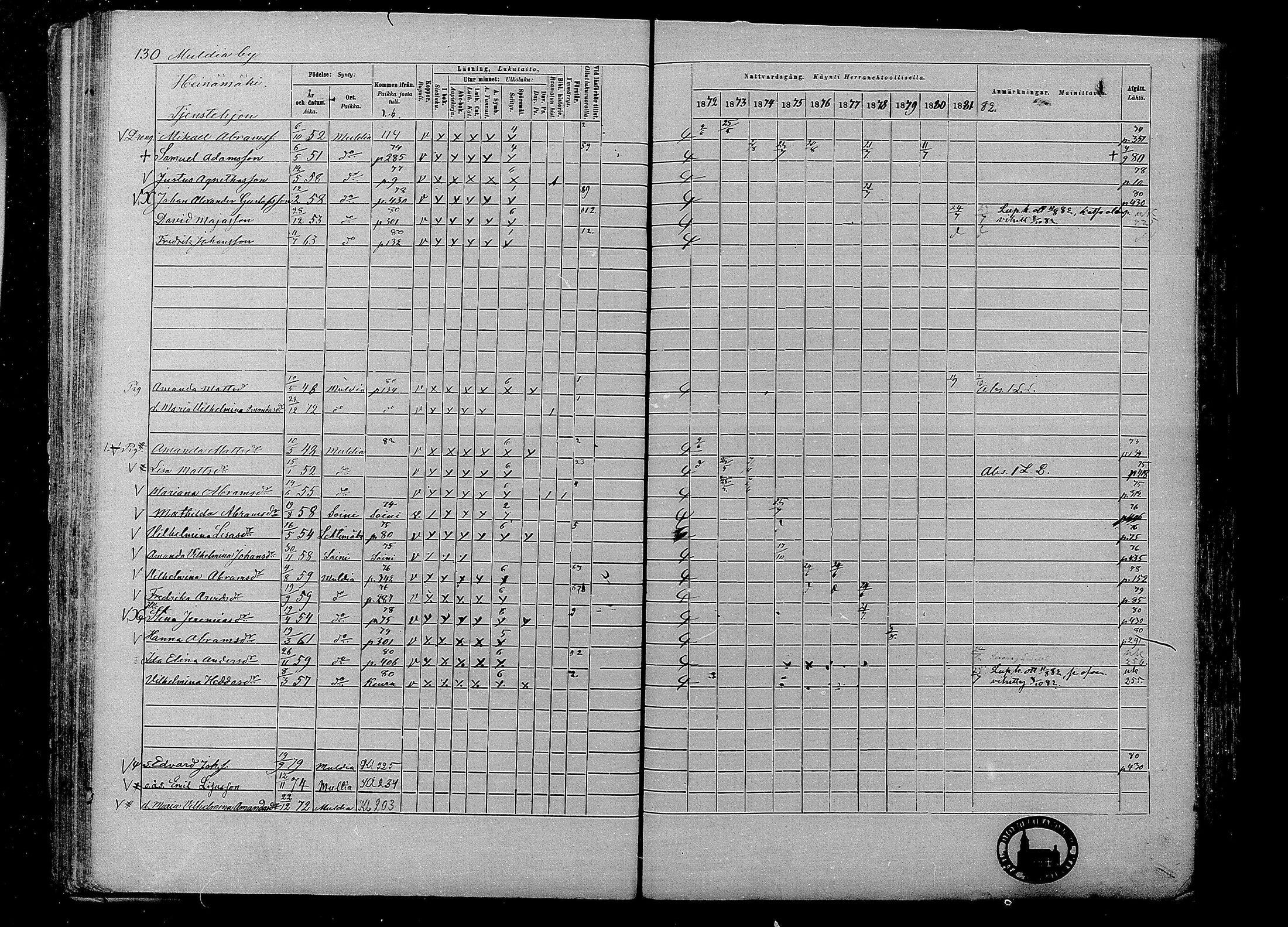 [ ../kirjat/Kirkonkirjat/multia/rippikirja_1872-1881_mko1-16/kuvat/130.jpg ]