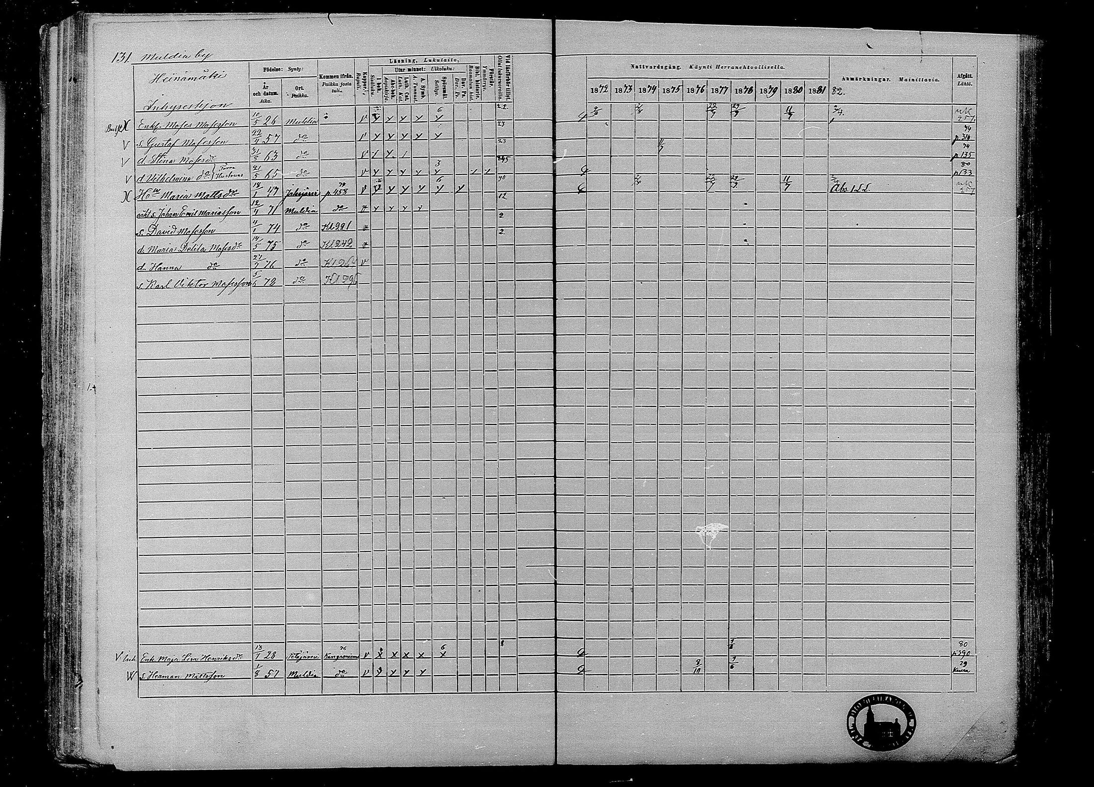 [ ../kirjat/Kirkonkirjat/multia/rippikirja_1872-1881_mko1-16/kuvat/131.jpg ]