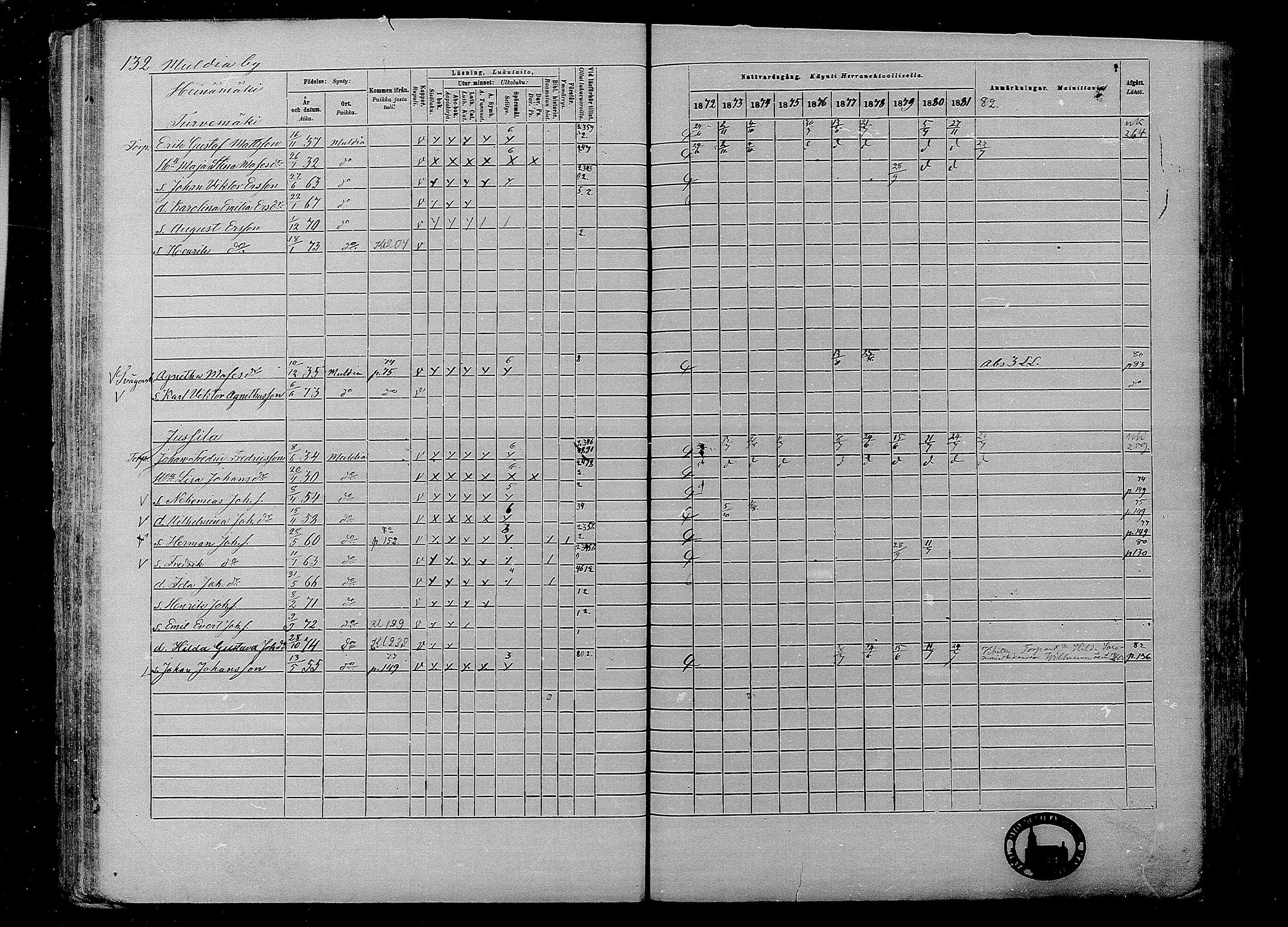 [ ../kirjat/Kirkonkirjat/multia/rippikirja_1872-1881_mko1-16/kuvat/132.jpg ]