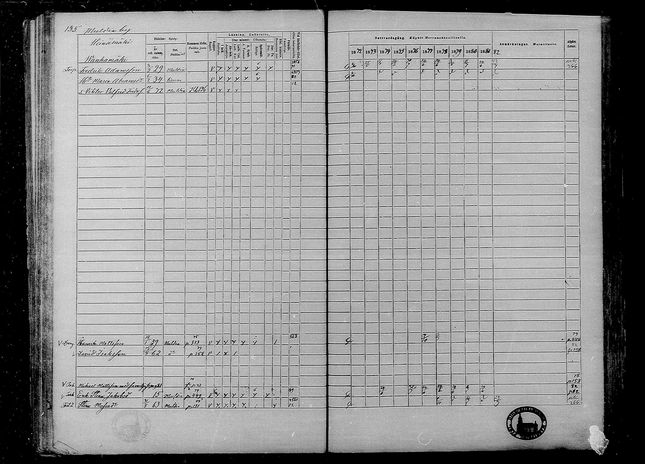[ ../kirjat/Kirkonkirjat/multia/rippikirja_1872-1881_mko1-16/kuvat/135.jpg ]