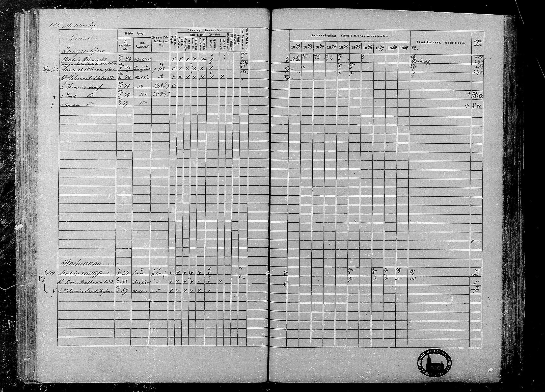 [ ../kirjat/Kirkonkirjat/multia/rippikirja_1872-1881_mko1-16/kuvat/145.jpg ]