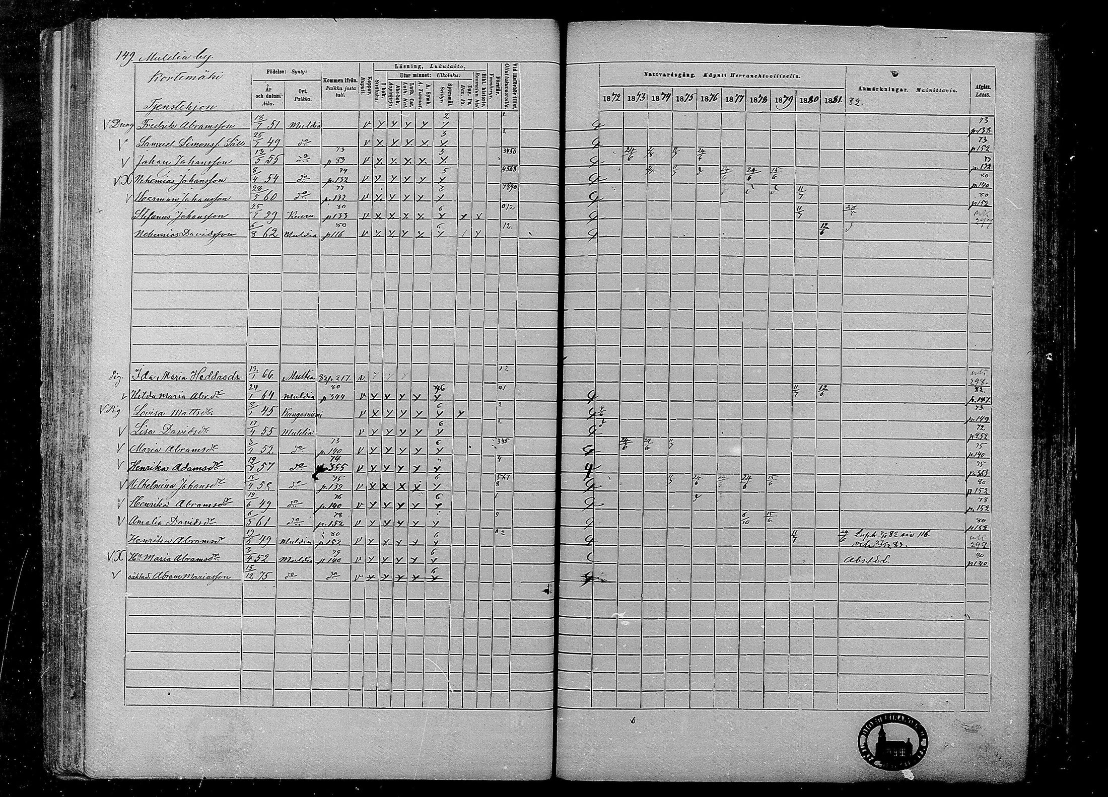 [ ../kirjat/Kirkonkirjat/multia/rippikirja_1872-1881_mko1-16/kuvat/149.jpg ]