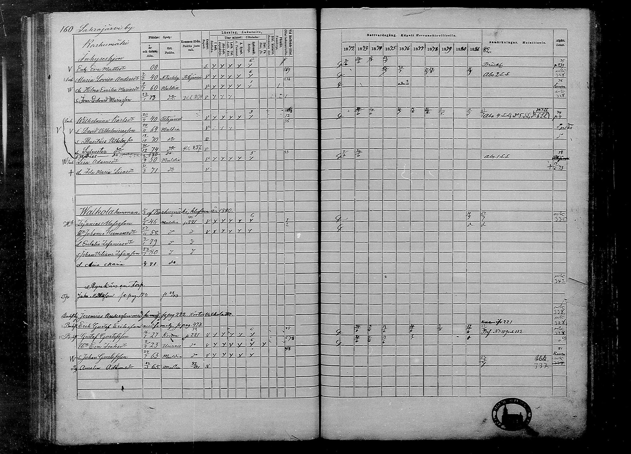 [ ../kirjat/Kirkonkirjat/multia/rippikirja_1872-1881_mko1-16/kuvat/160.jpg ]