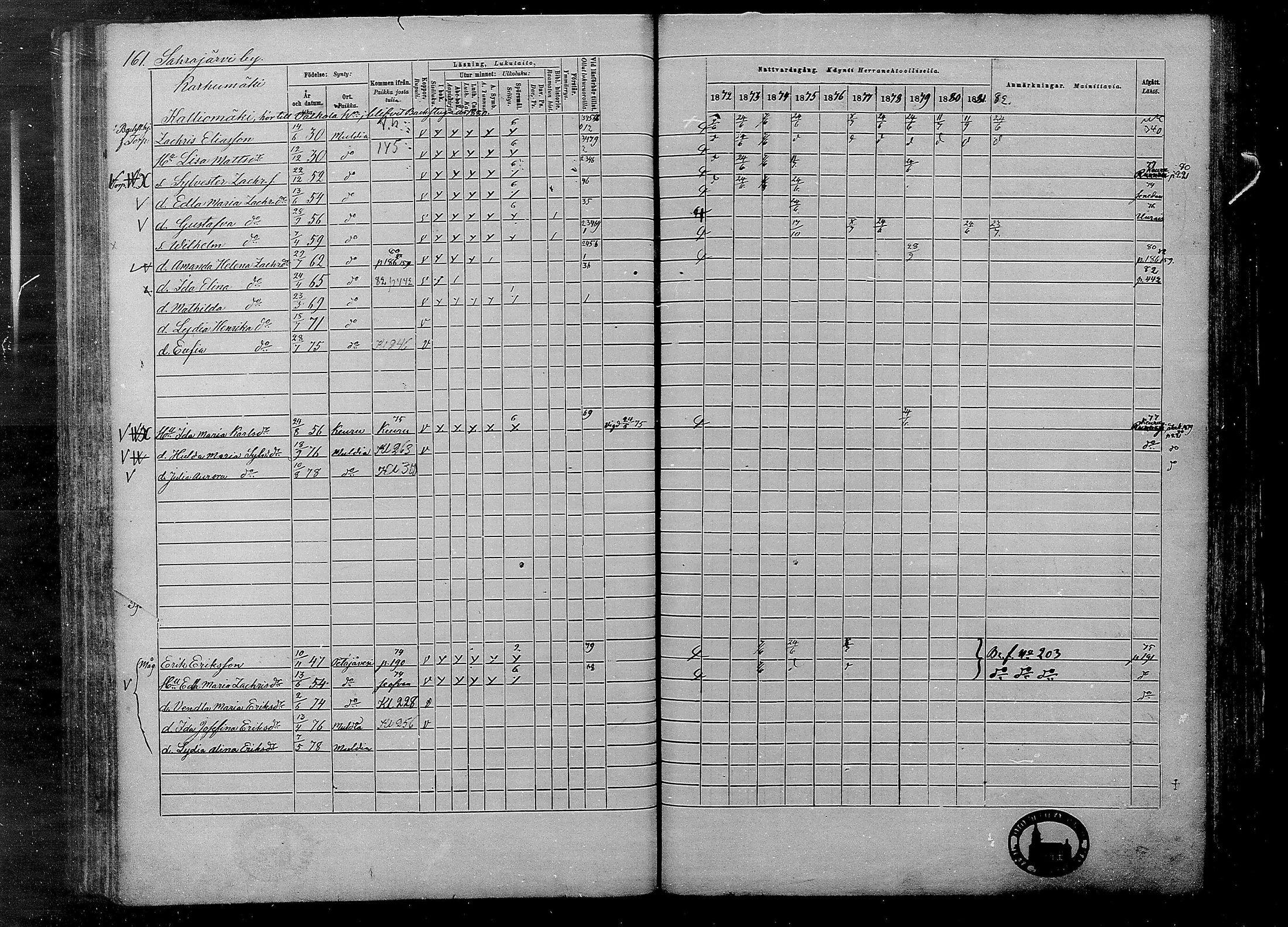 [ ../kirjat/Kirkonkirjat/multia/rippikirja_1872-1881_mko1-16/kuvat/161.jpg ]