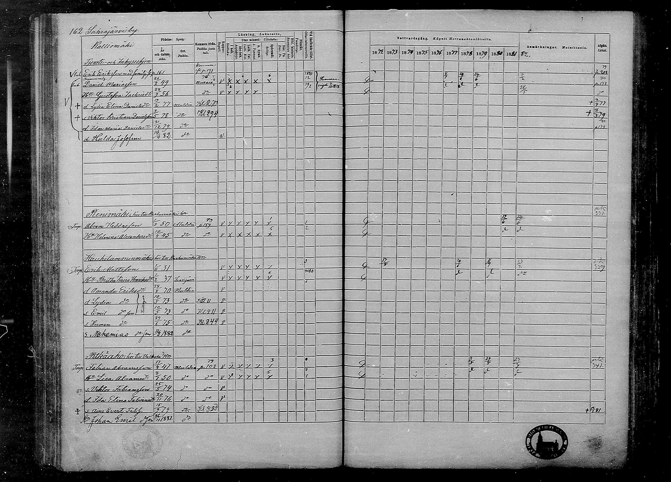 [ ../kirjat/Kirkonkirjat/multia/rippikirja_1872-1881_mko1-16/kuvat/162.jpg ]
