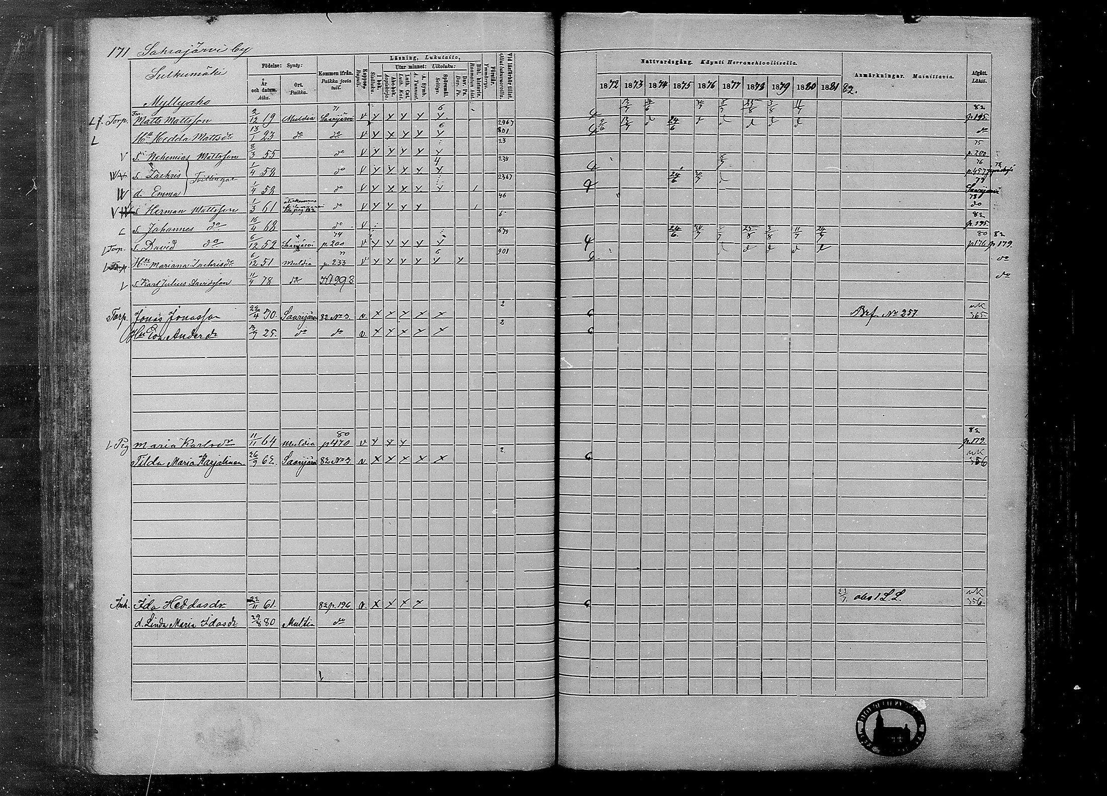 [ ../kirjat/Kirkonkirjat/multia/rippikirja_1872-1881_mko1-16/kuvat/171.jpg ]