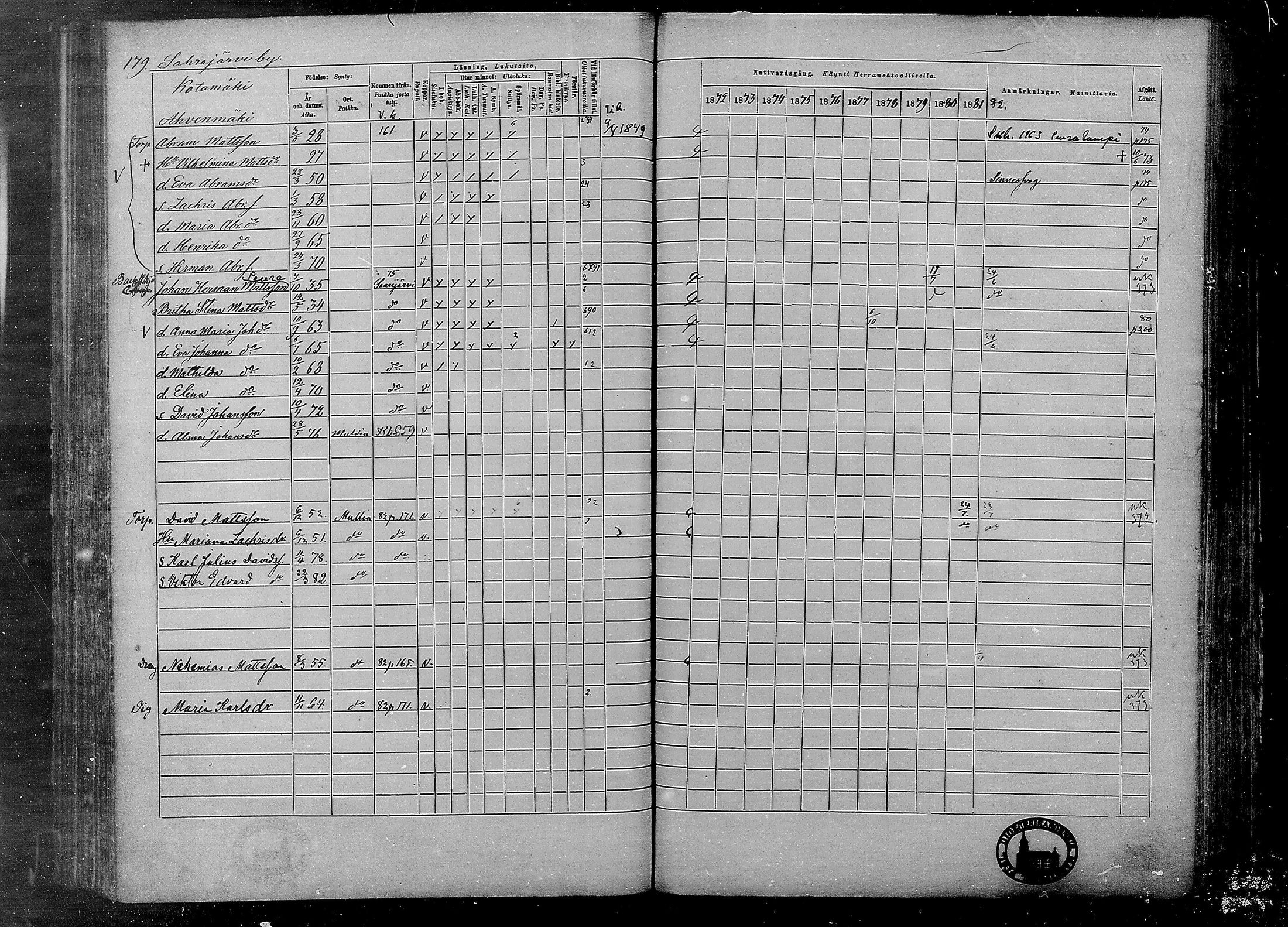 [ ../kirjat/Kirkonkirjat/multia/rippikirja_1872-1881_mko1-16/kuvat/179.jpg ]