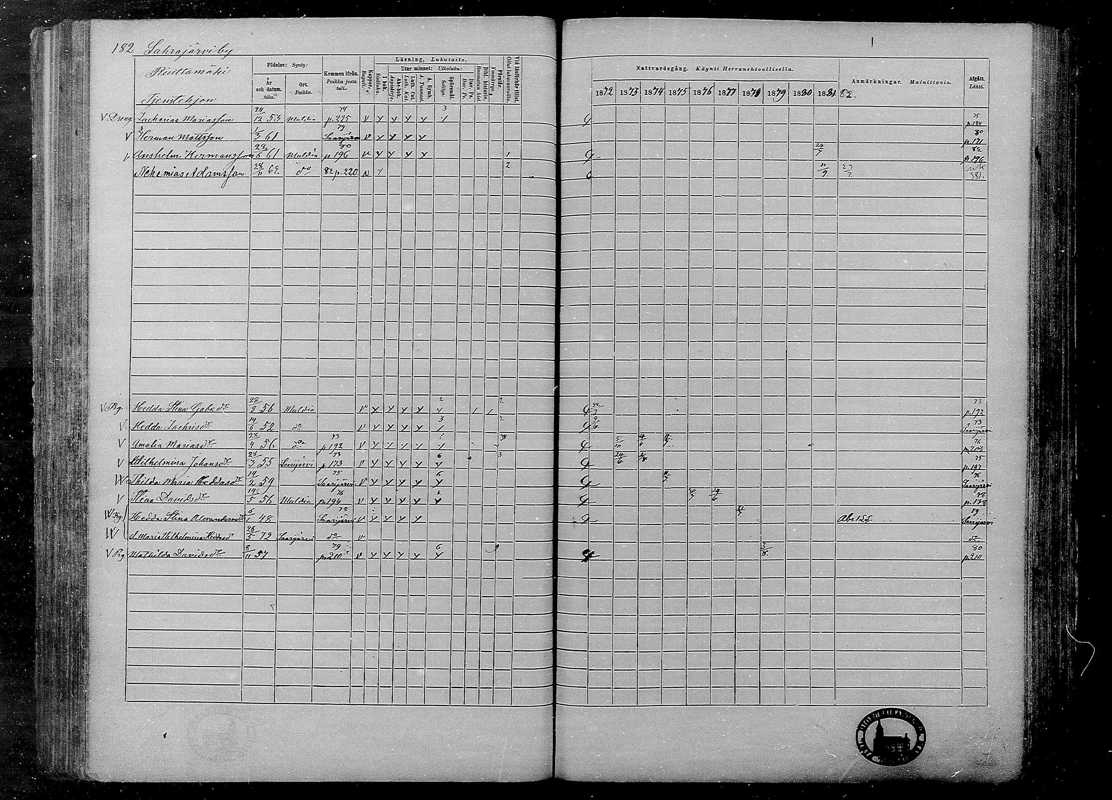 [ ../kirjat/Kirkonkirjat/multia/rippikirja_1872-1881_mko1-16/kuvat/182.jpg ]