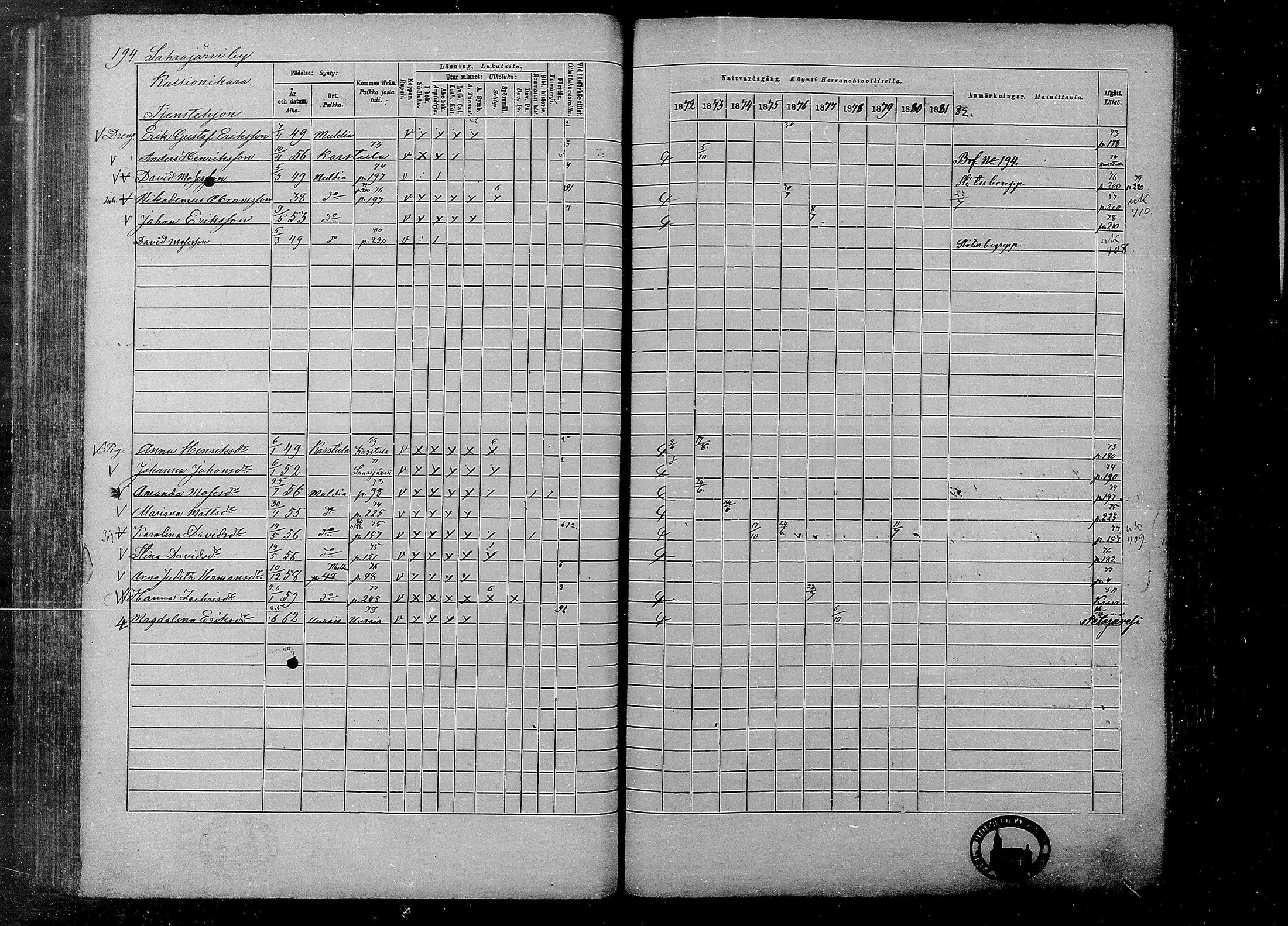 [ ../kirjat/Kirkonkirjat/multia/rippikirja_1872-1881_mko1-16/kuvat/194.jpg ]