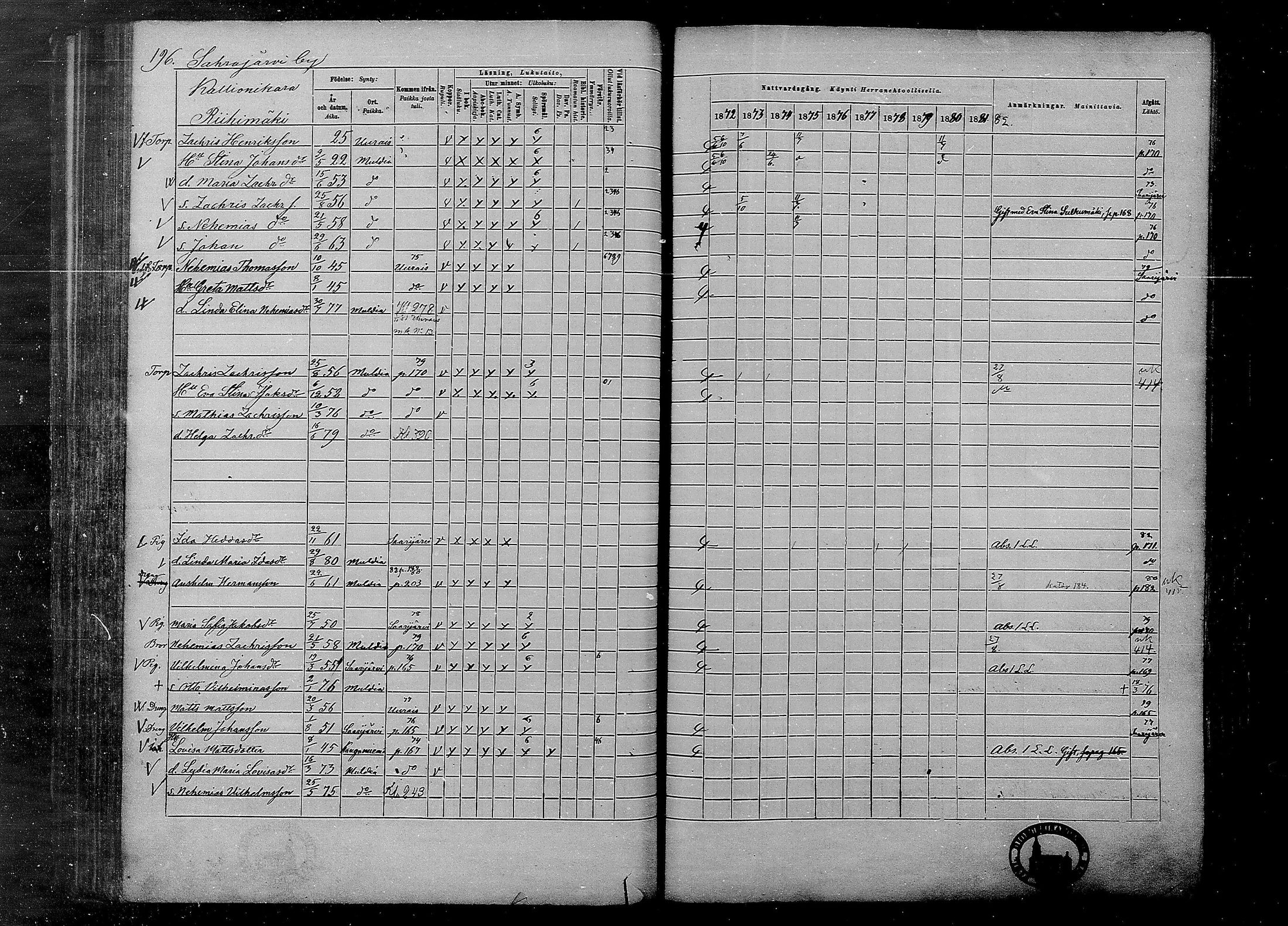[ ../kirjat/Kirkonkirjat/multia/rippikirja_1872-1881_mko1-16/kuvat/196.jpg ]