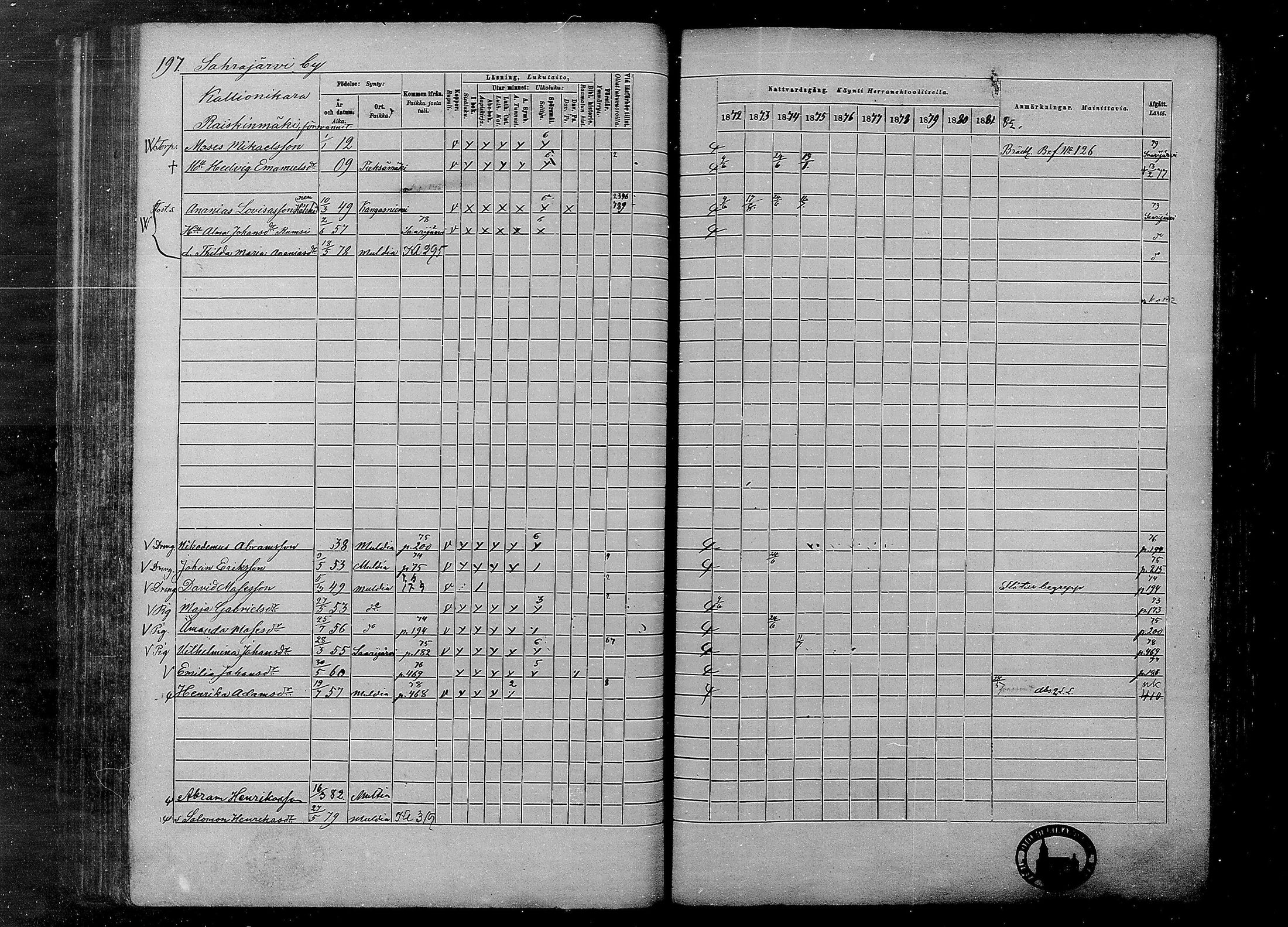 [ ../kirjat/Kirkonkirjat/multia/rippikirja_1872-1881_mko1-16/kuvat/197.jpg ]