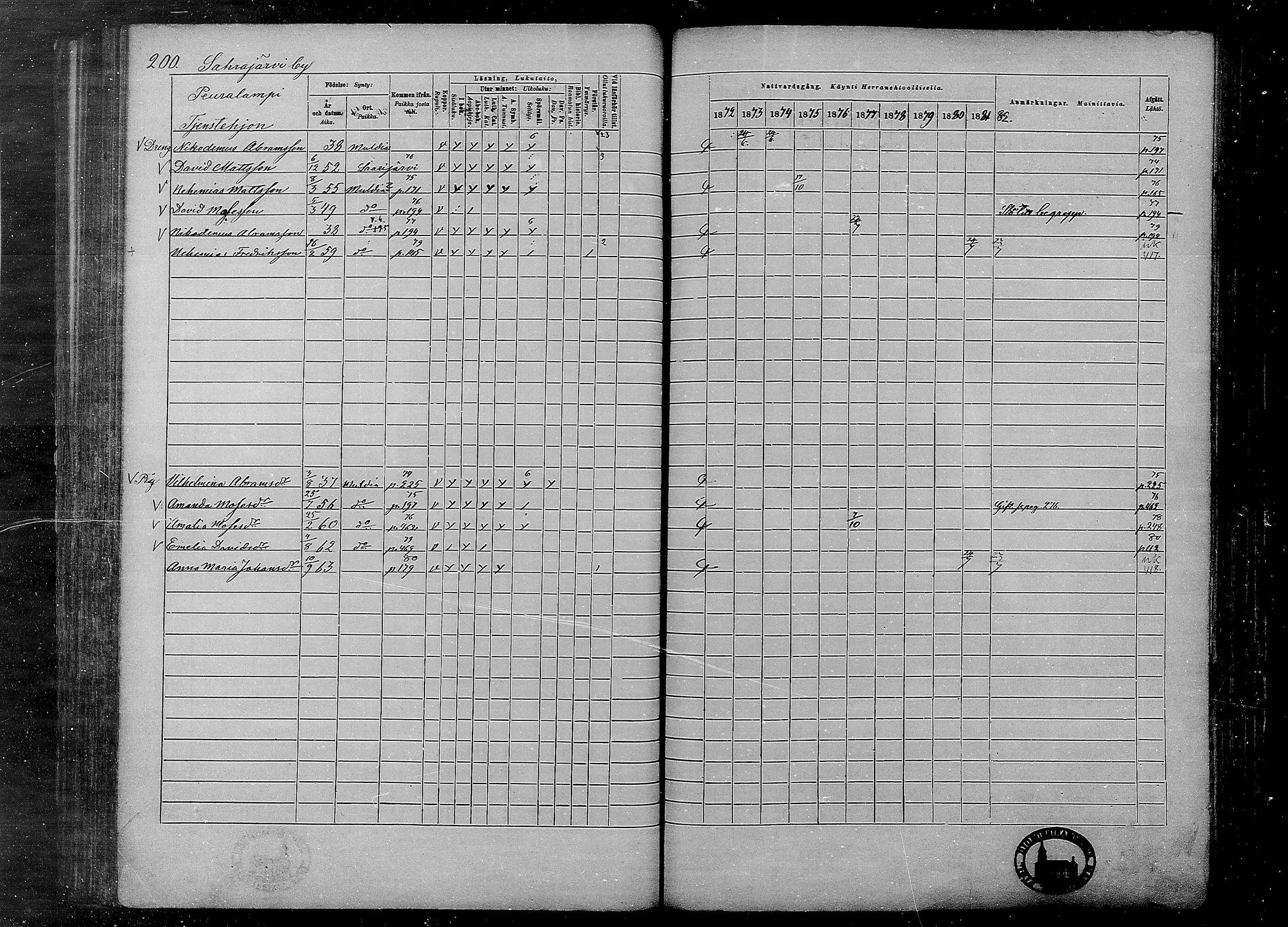 [ ../kirjat/Kirkonkirjat/multia/rippikirja_1872-1881_mko1-16/kuvat/200.jpg ]