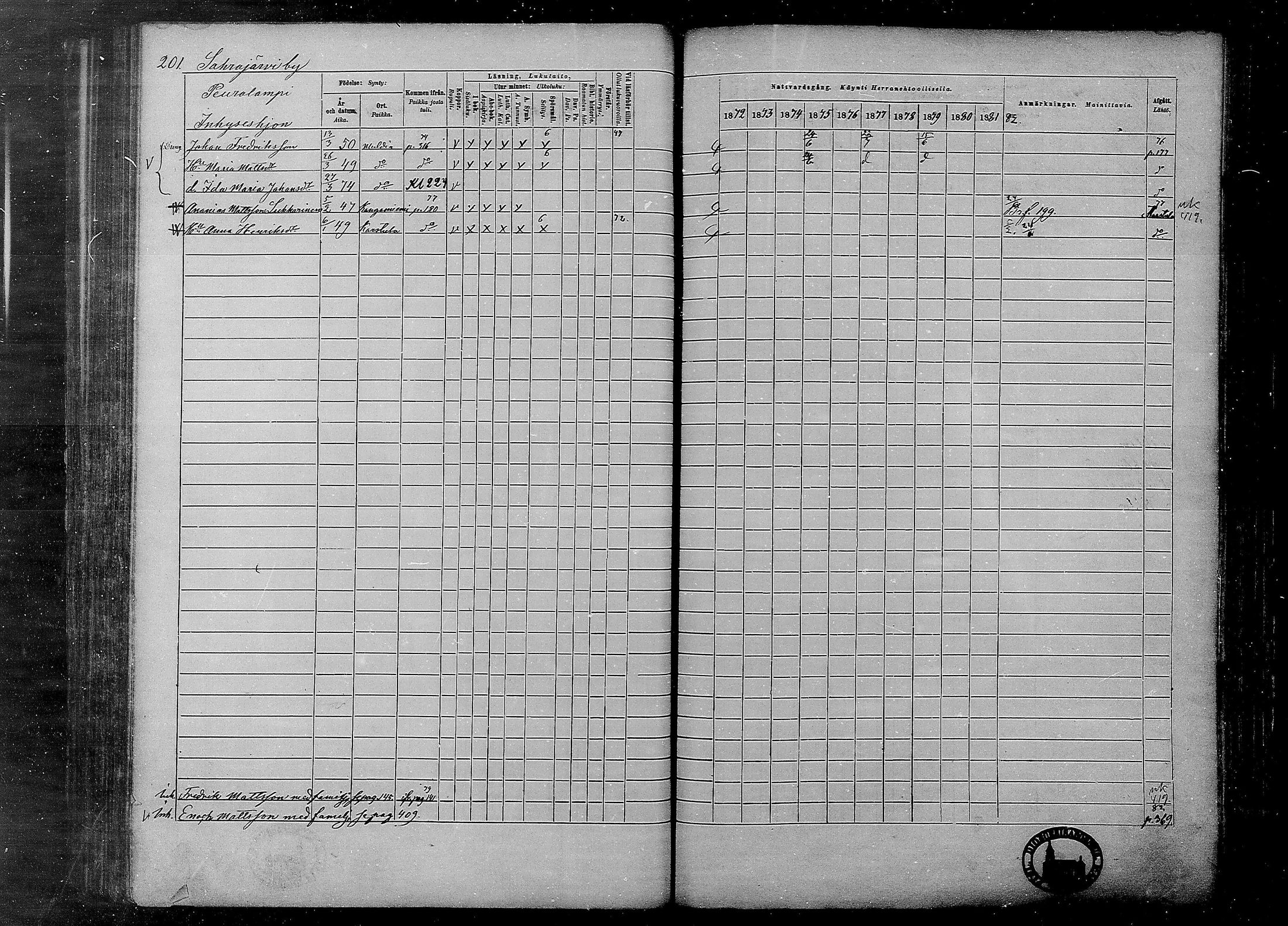[ ../kirjat/Kirkonkirjat/multia/rippikirja_1872-1881_mko1-16/kuvat/201.jpg ]