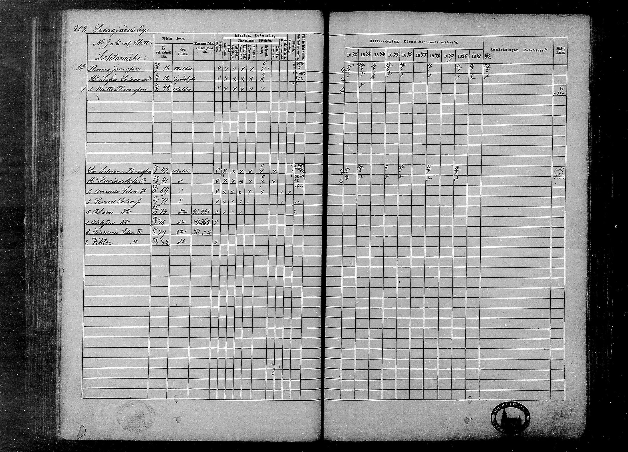 [ ../kirjat/Kirkonkirjat/multia/rippikirja_1872-1881_mko1-16/kuvat/202.jpg ]