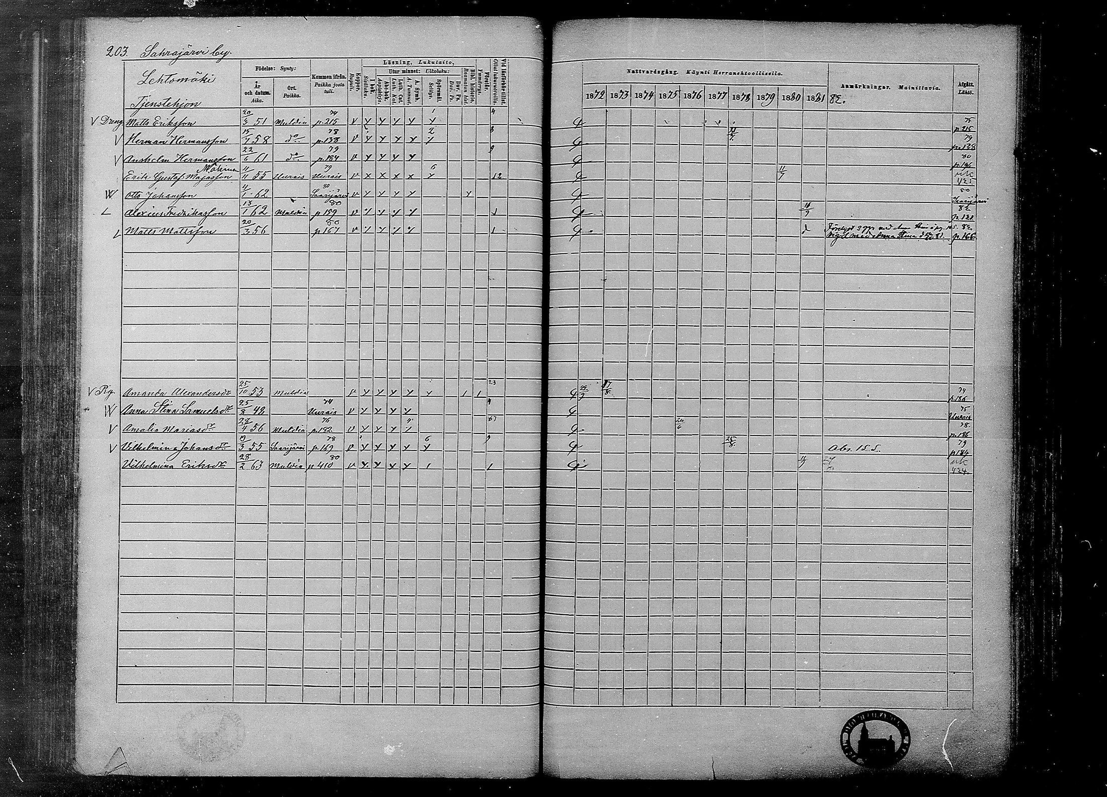 [ ../kirjat/Kirkonkirjat/multia/rippikirja_1872-1881_mko1-16/kuvat/203.jpg ]