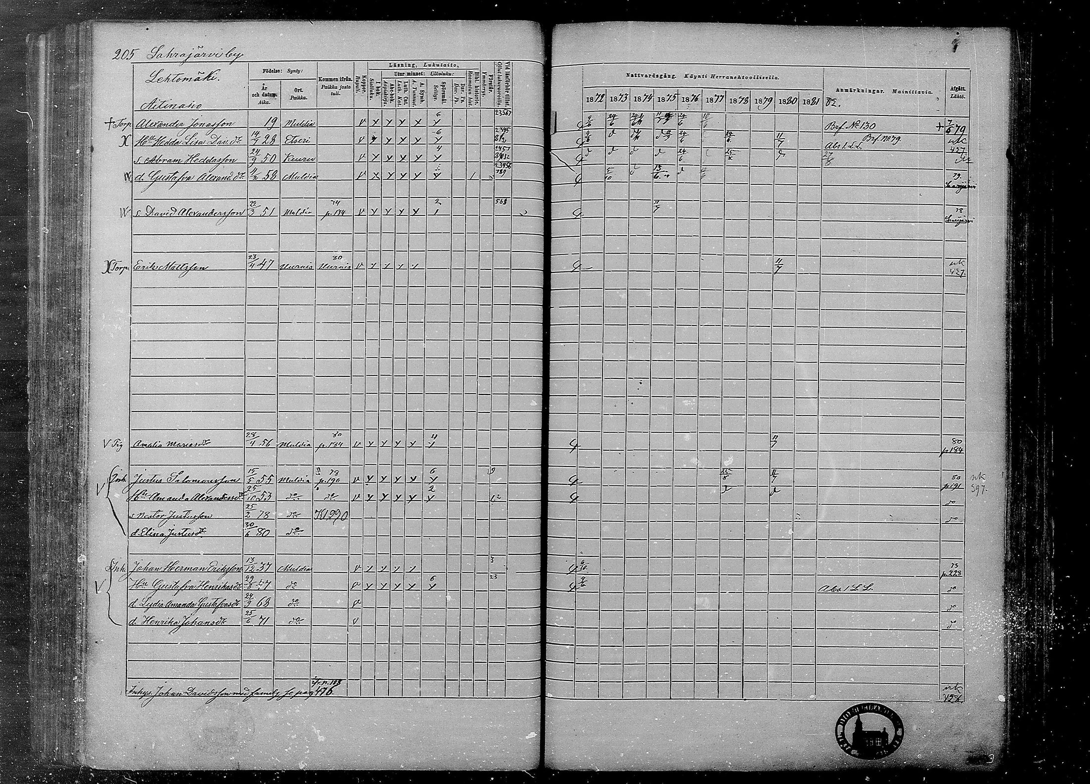 [ ../kirjat/Kirkonkirjat/multia/rippikirja_1872-1881_mko1-16/kuvat/205.jpg ]