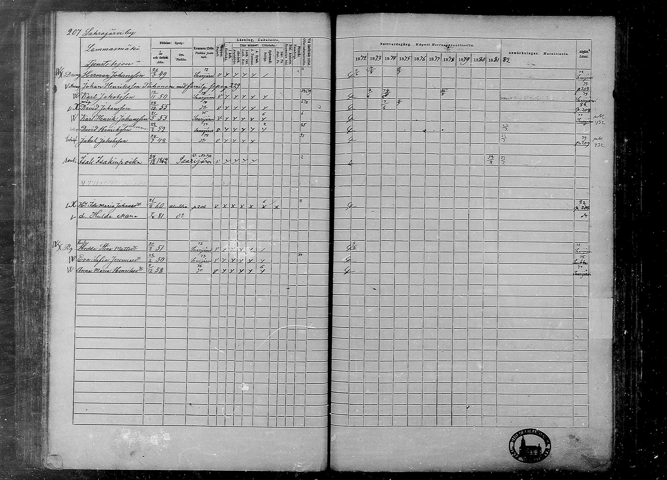 [ ../kirjat/Kirkonkirjat/multia/rippikirja_1872-1881_mko1-16/kuvat/207.jpg ]