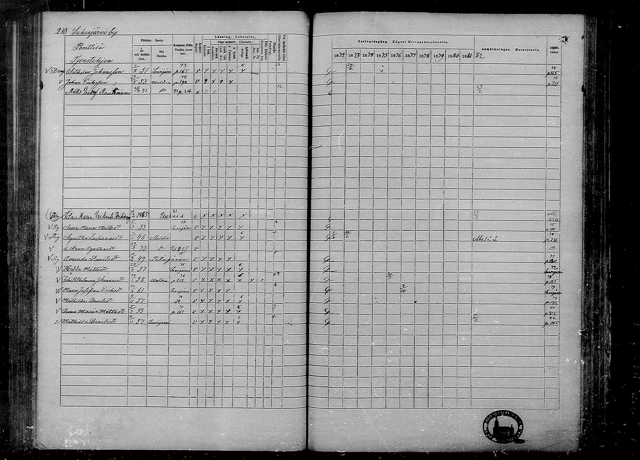[ ../kirjat/Kirkonkirjat/multia/rippikirja_1872-1881_mko1-16/kuvat/210.jpg ]