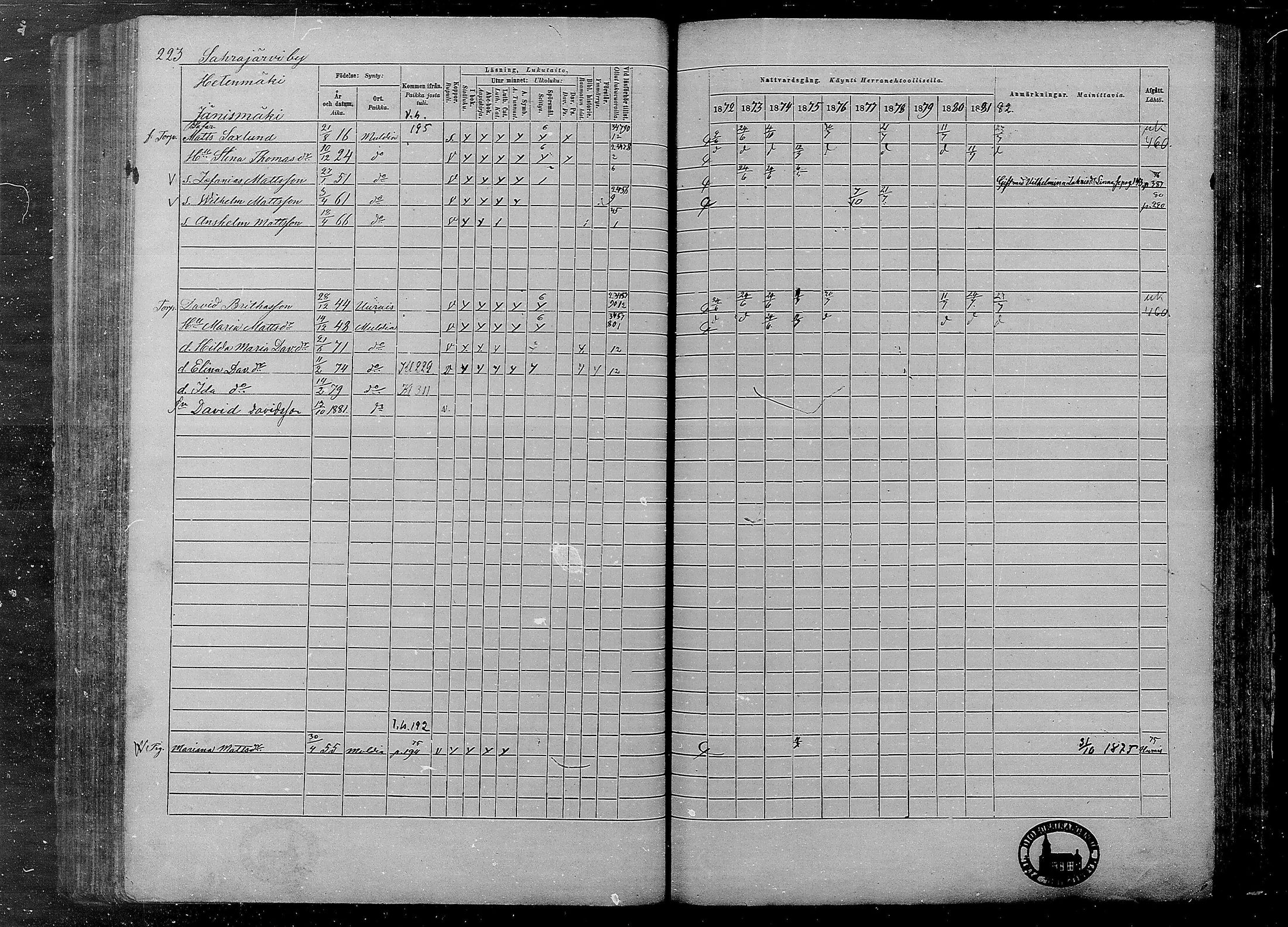 [ ../kirjat/Kirkonkirjat/multia/rippikirja_1872-1881_mko1-16/kuvat/223.jpg ]