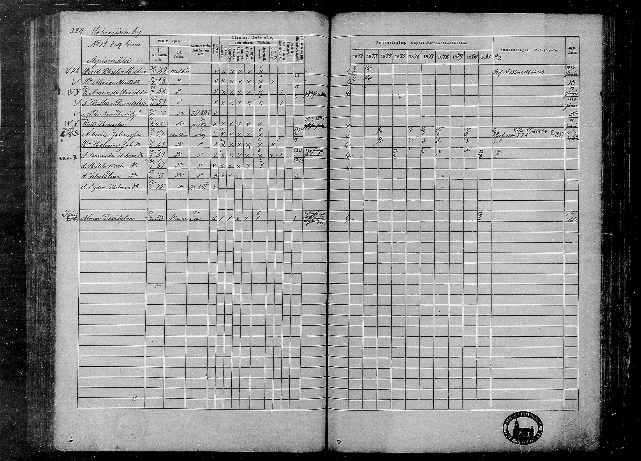 [ ../kirjat/Kirkonkirjat/multia/rippikirja_1872-1881_mko1-16/kuvat/224.jpg ]