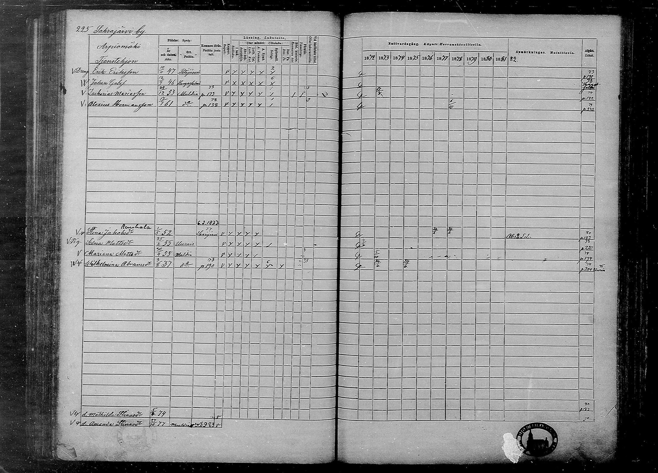 [ ../kirjat/Kirkonkirjat/multia/rippikirja_1872-1881_mko1-16/kuvat/225.jpg ]