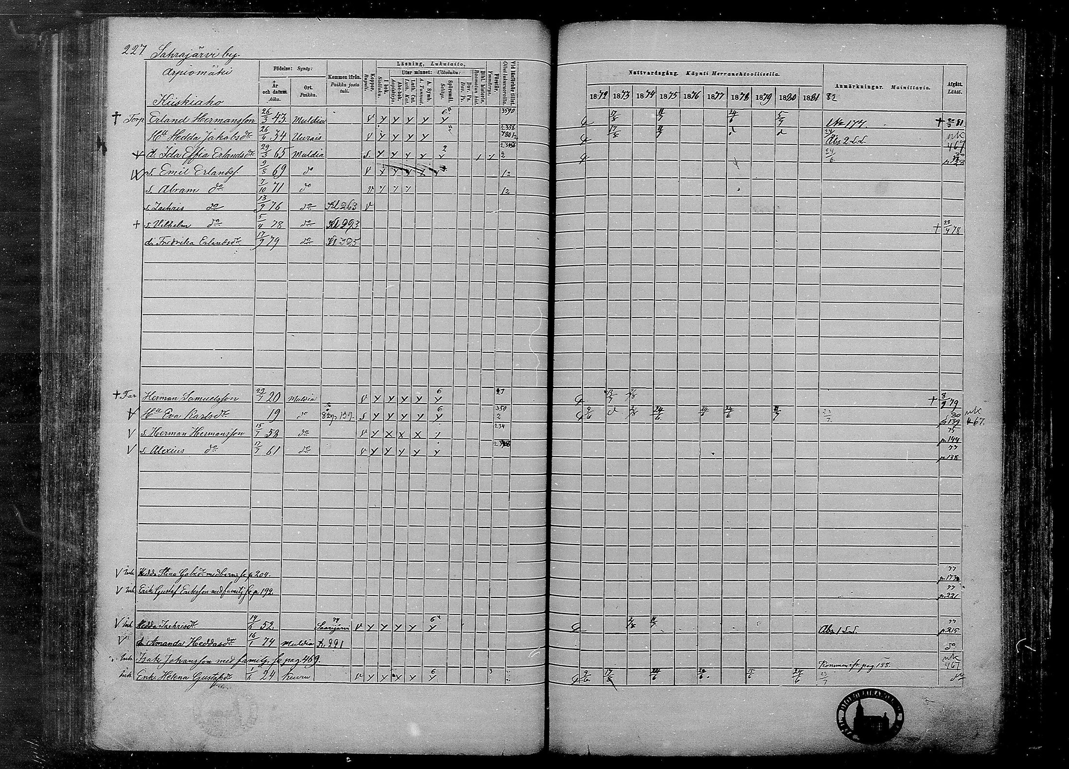 [ ../kirjat/Kirkonkirjat/multia/rippikirja_1872-1881_mko1-16/kuvat/227.jpg ]